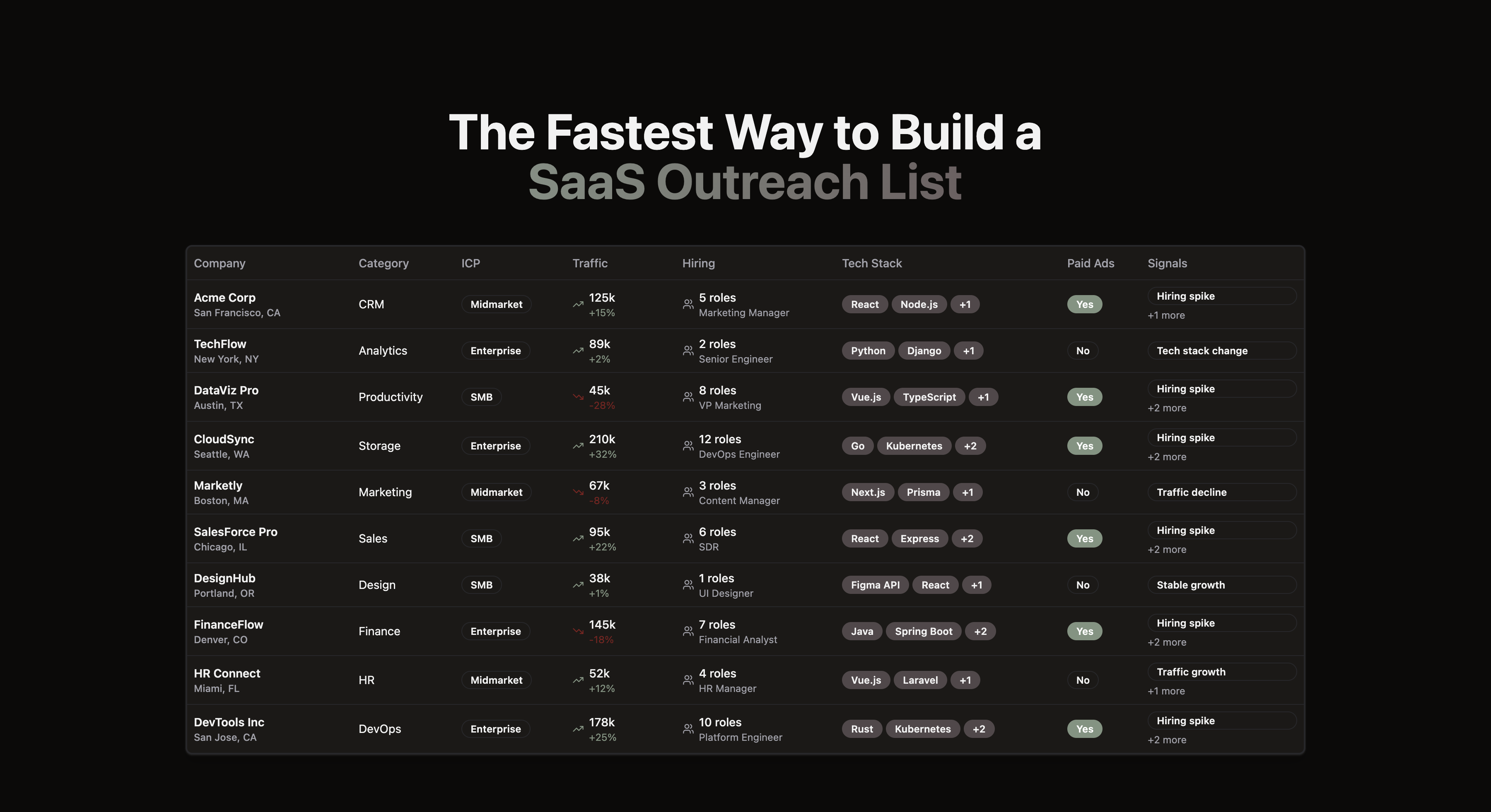 Screenshot 1 of SaaSfyi