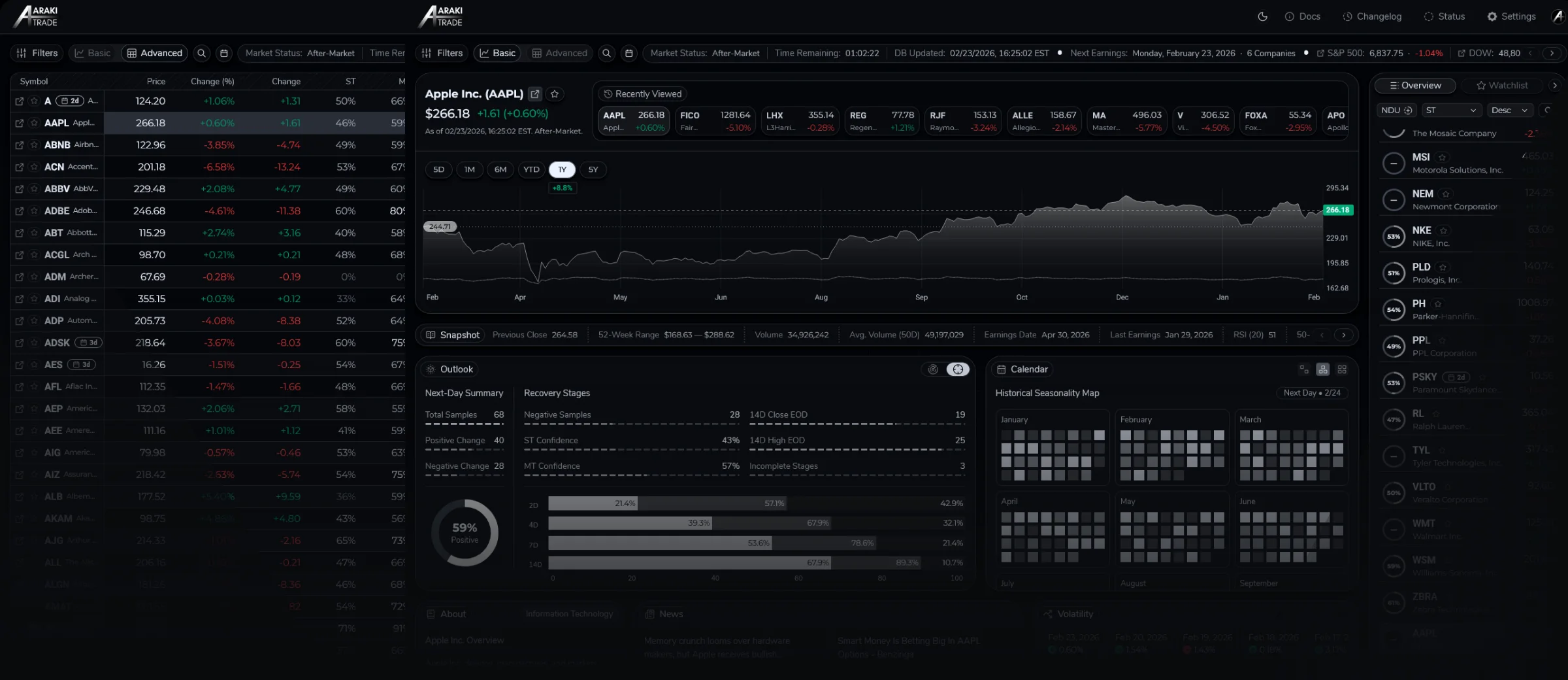 Screenshot 2 of ArakiTrade