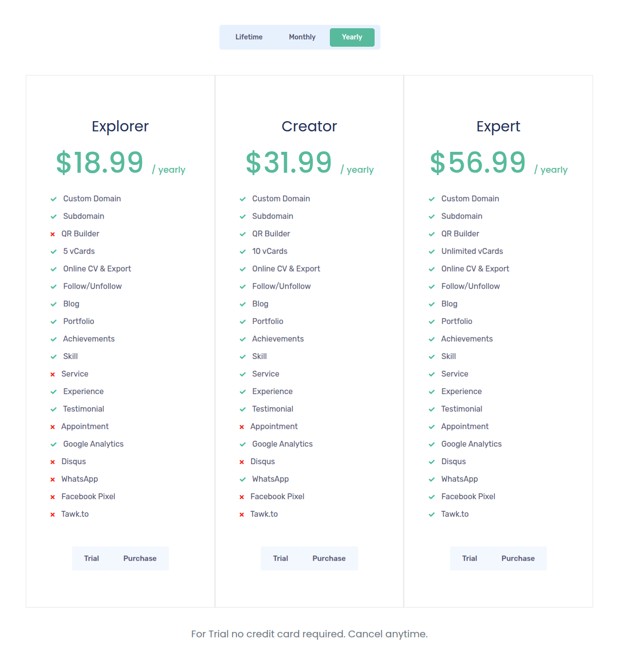 Screenshot 2 of VisitFolio