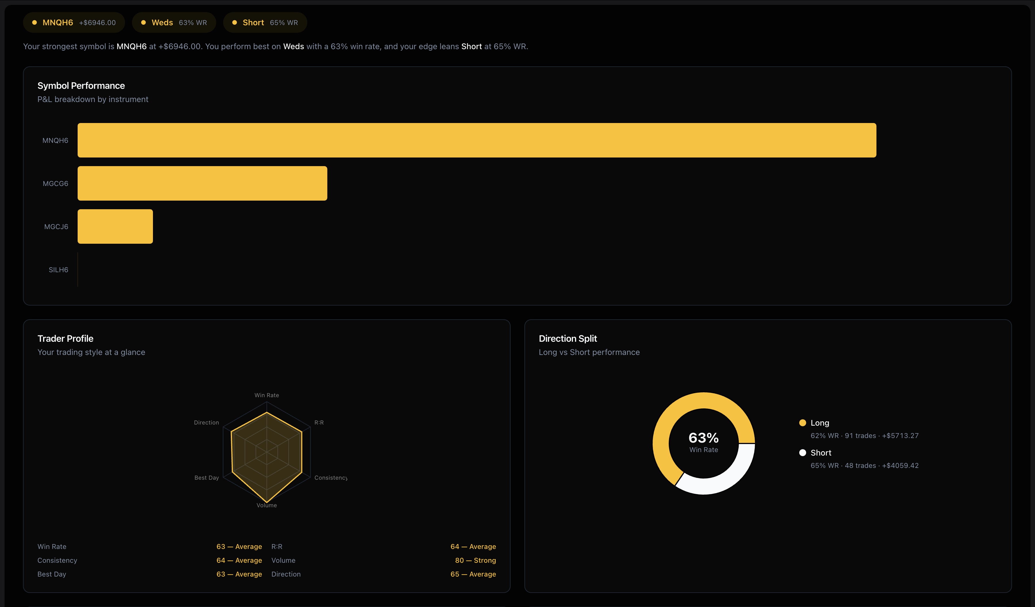 Screenshot 2 of FreeTradeJournal
