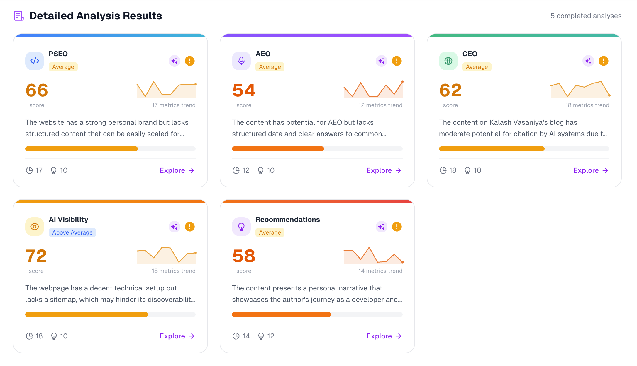 Screenshot 9 of SEO It Is