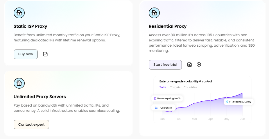 Screenshot 2 of Swiftproxy
