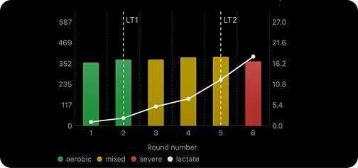 Screenshot 5 of WODMotions