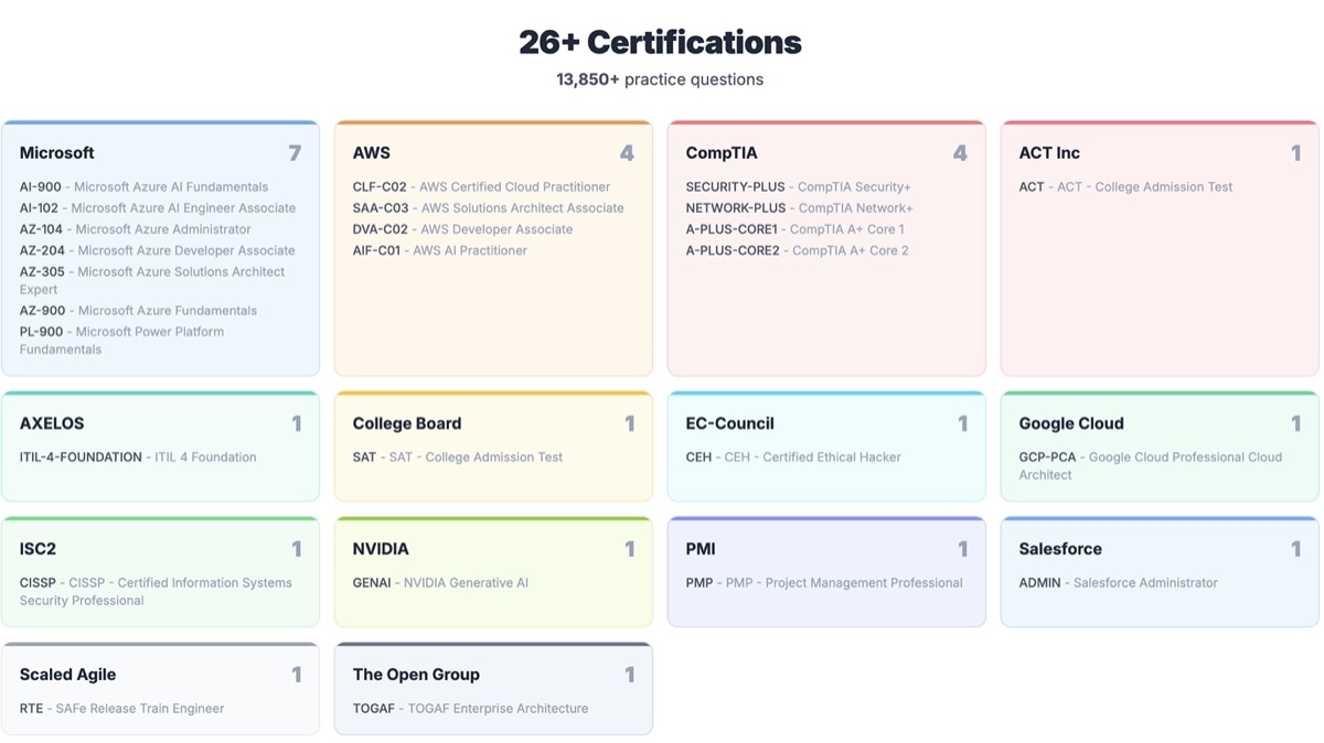 Screenshot 5 of CertStud