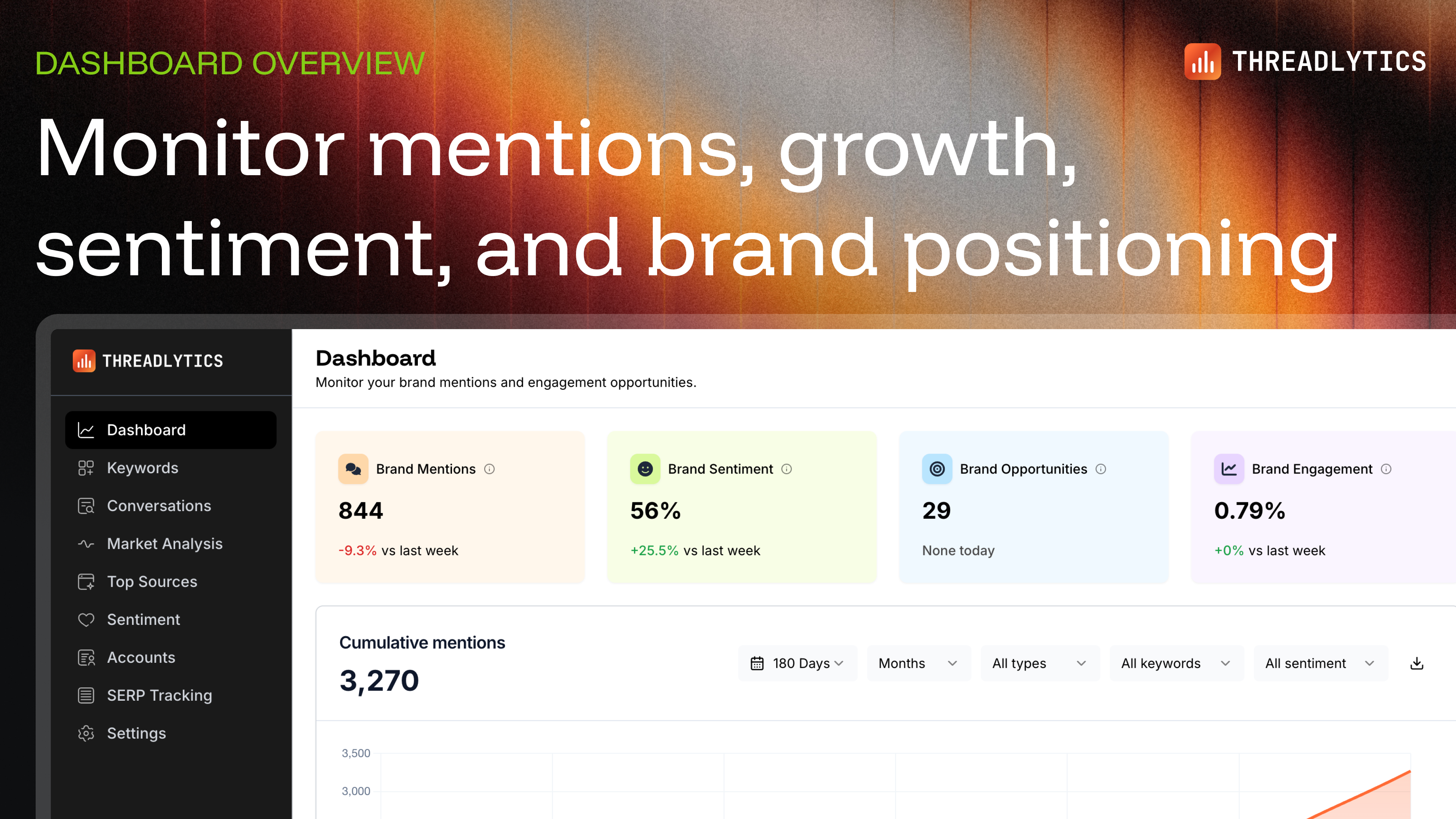 Screenshot 4 of Threadlytics