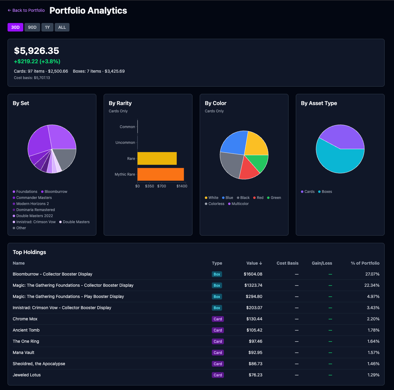 Screenshot 4 of Spellbook Finance