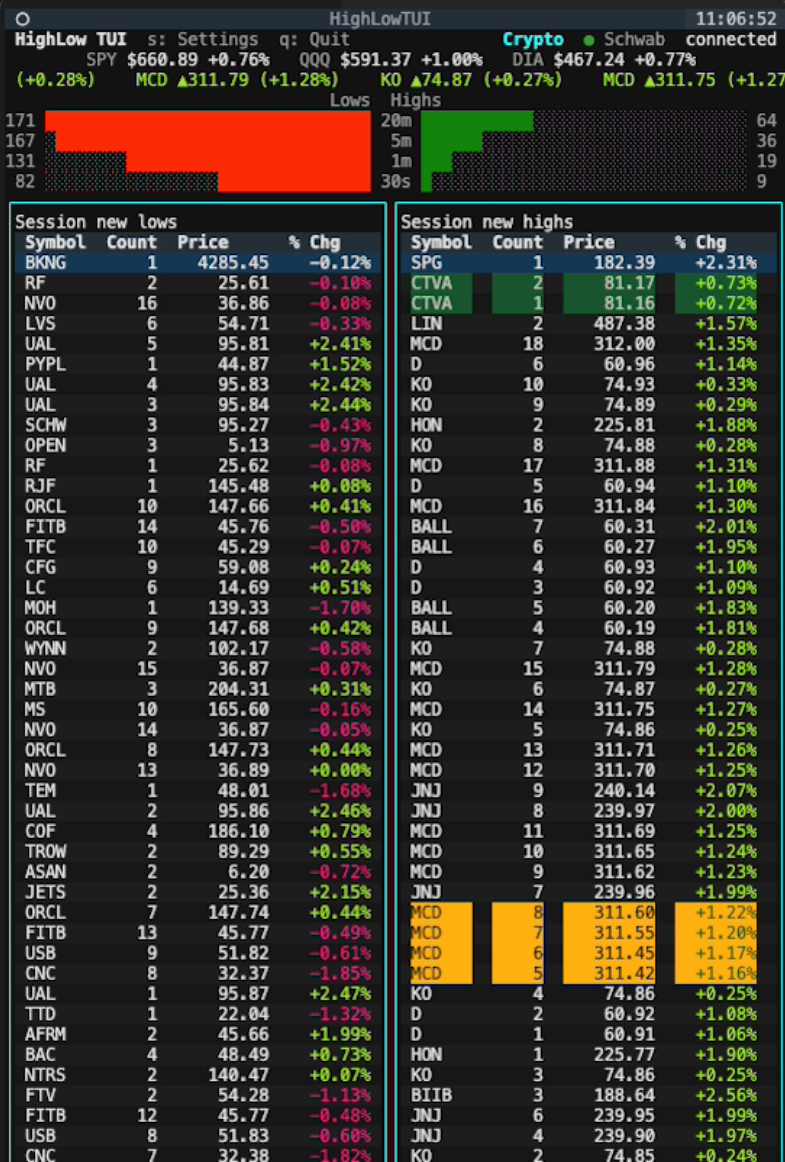 Screenshot 1 of HighlowTicker