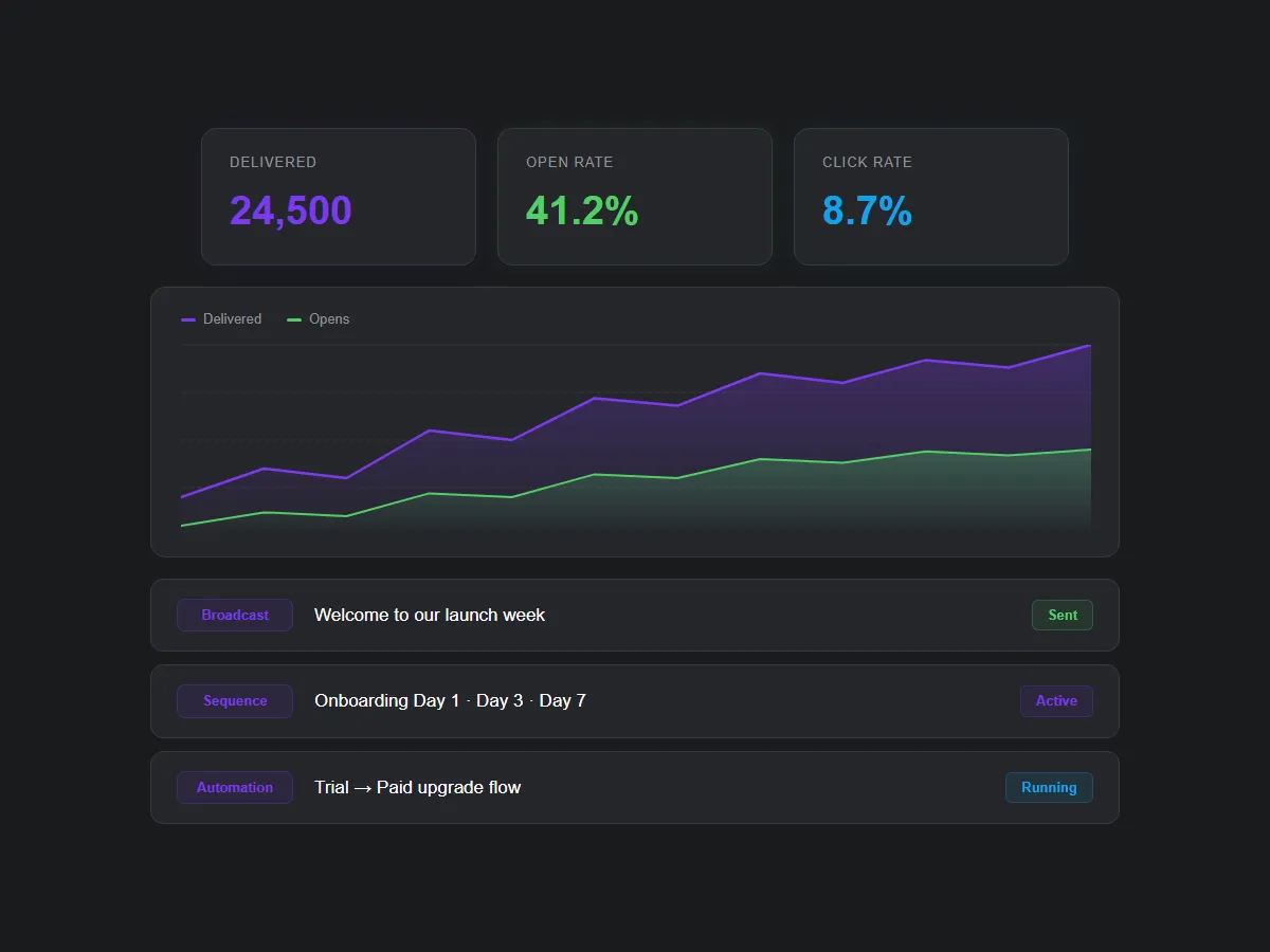 Screenshot 3 of mailtani