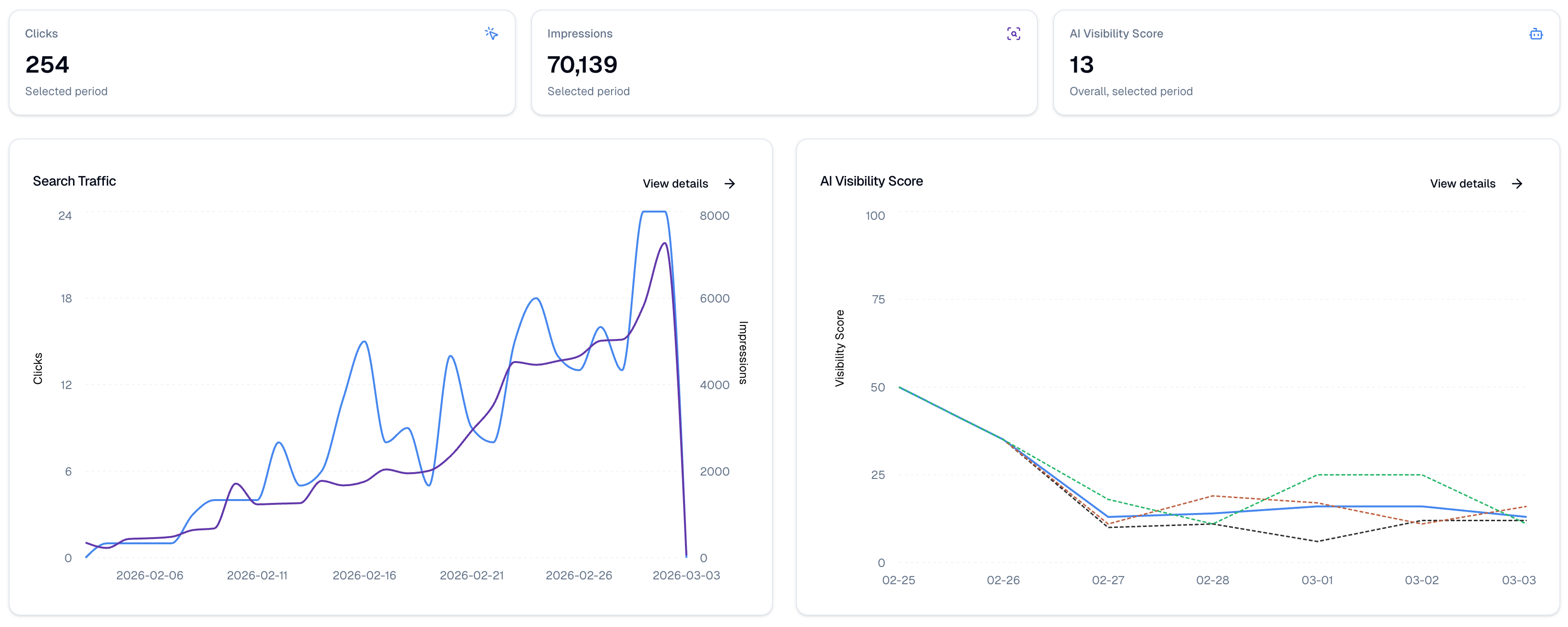 Screenshot 1 of QuickSEO