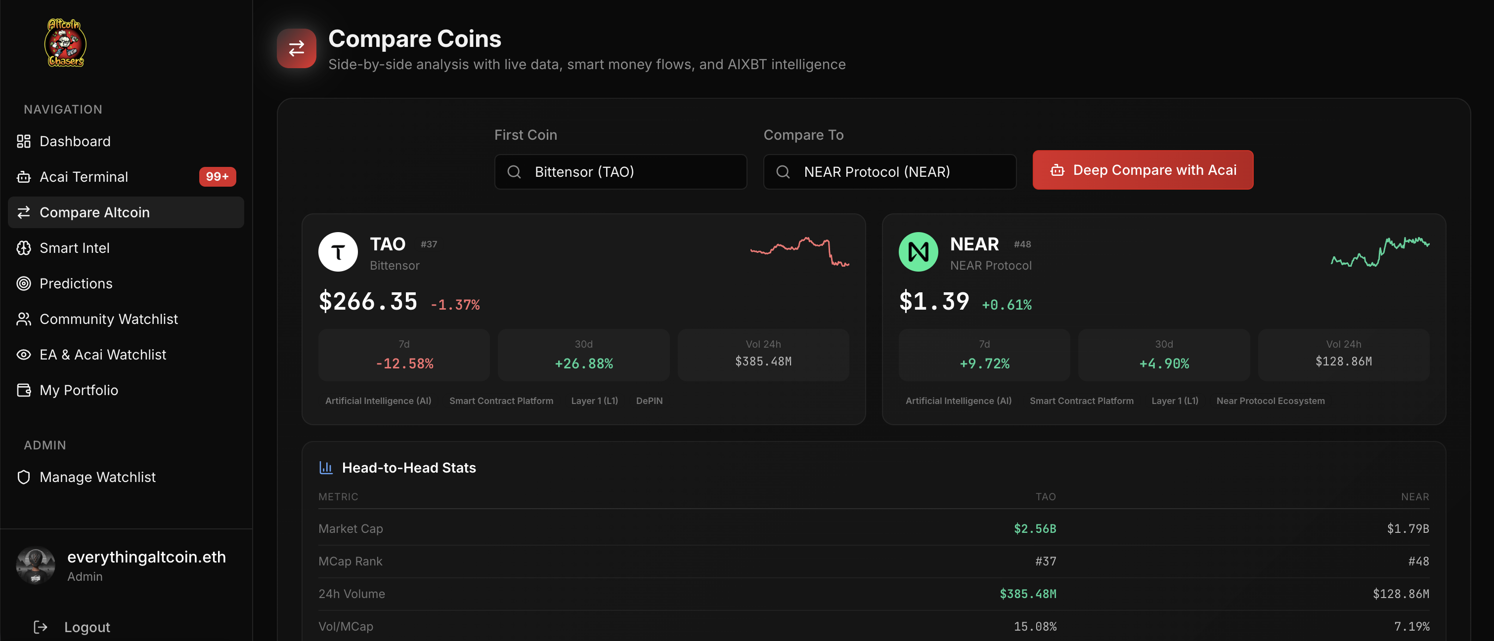 Screenshot 8 of AltcoinchasersHQ