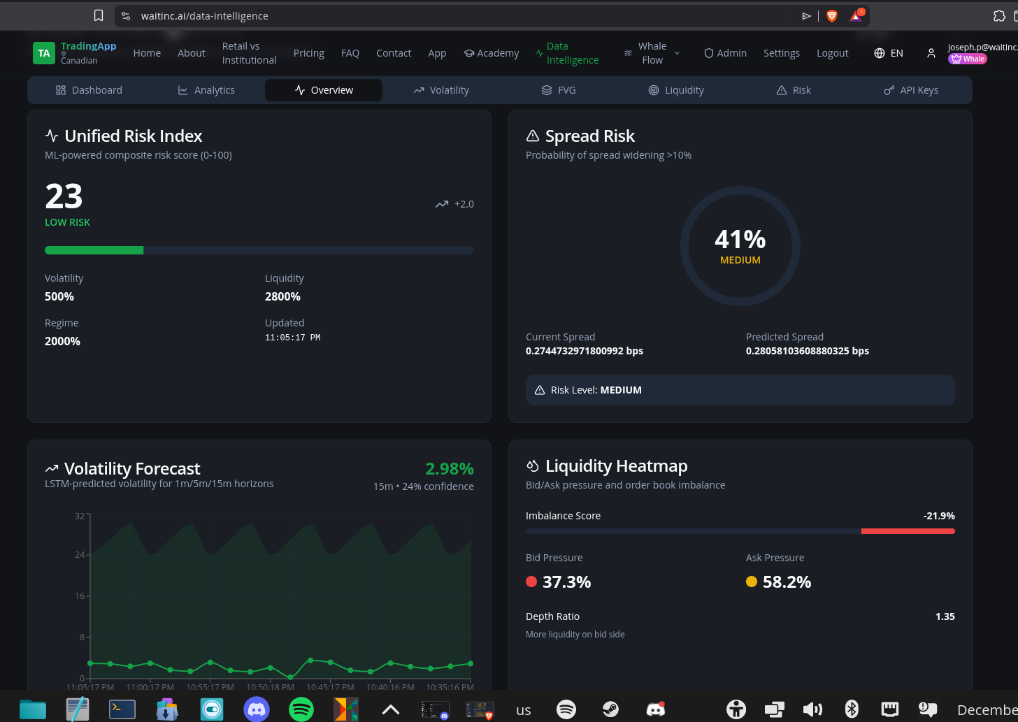 Screenshot 3 of WAITINC - Wise AI Trader