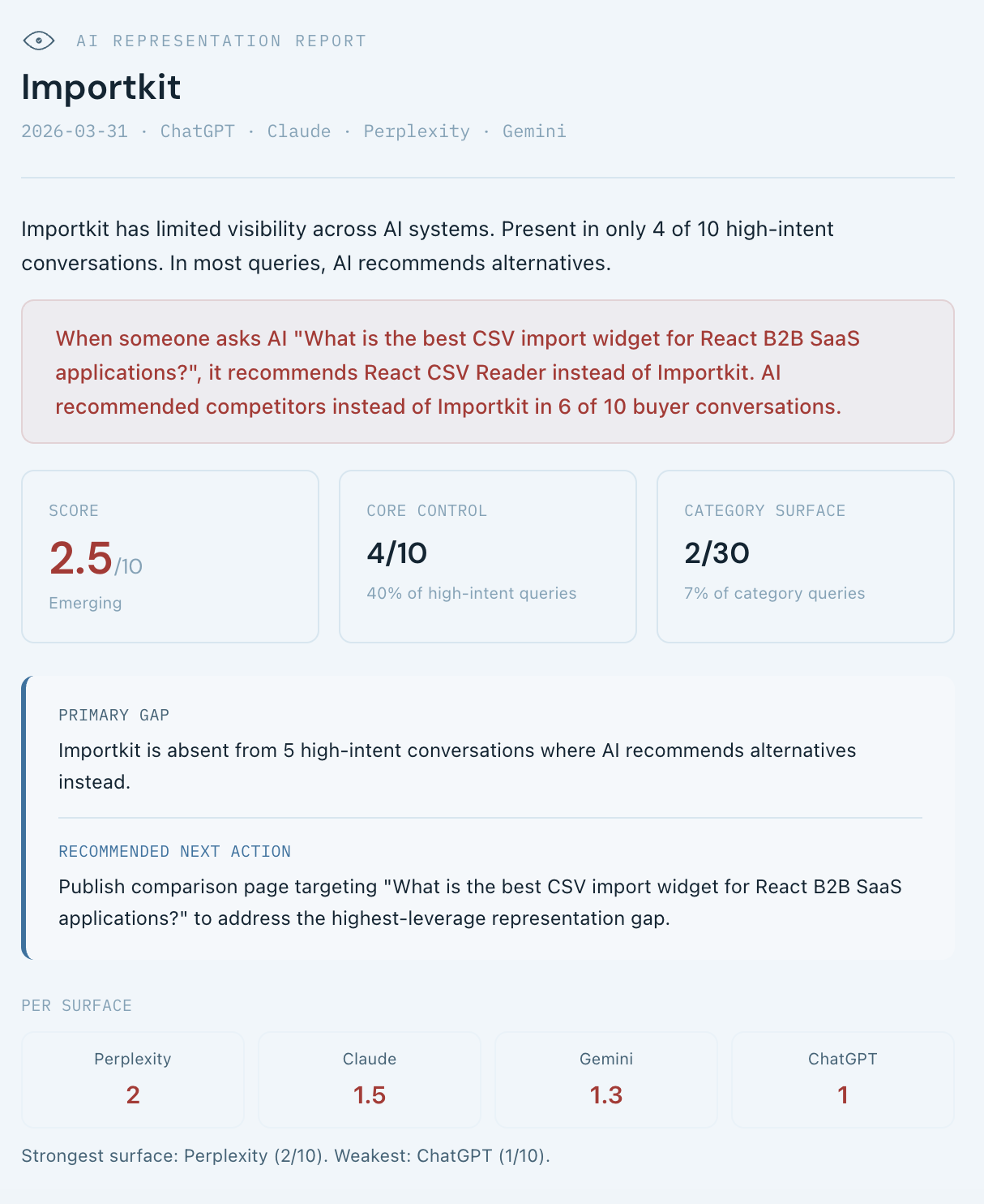 Screenshot 1 of Bersyn