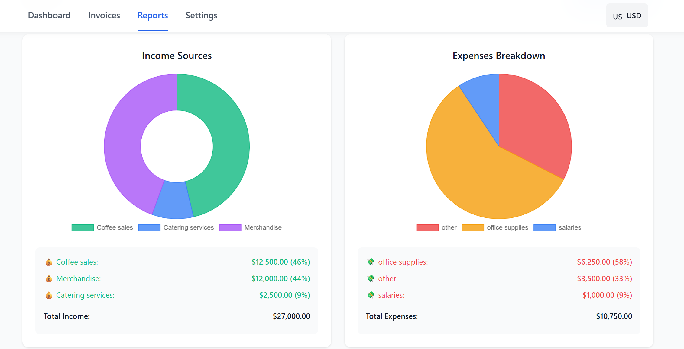 Screenshot 1 of FlowLy - Simple Cash Flow Forecasting