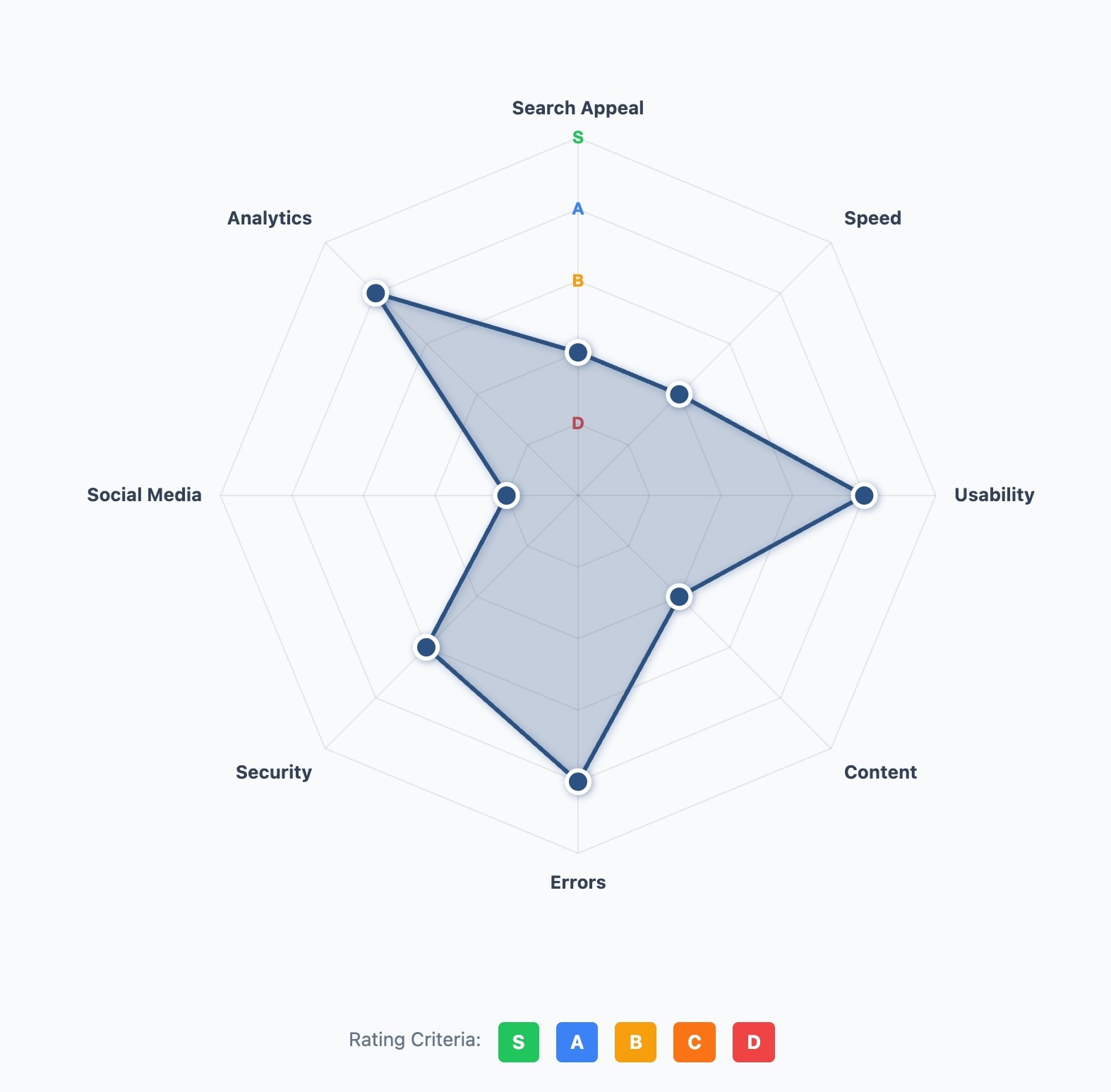 Screenshot 5 of EC-Checker: Instant Store Audit