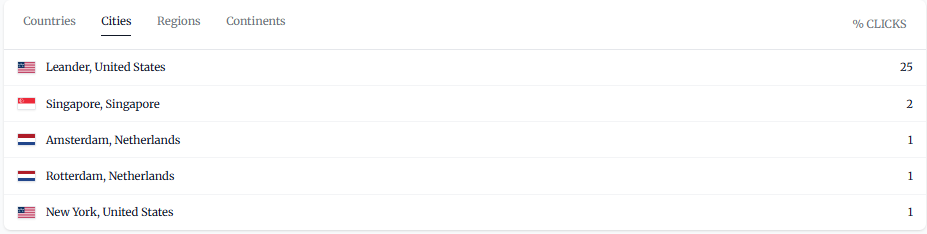 Screenshot 9 of Rebly - URL Shortener