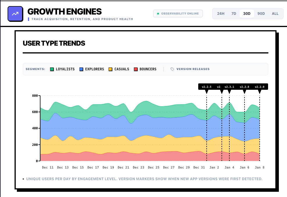 Screenshot 7 of Rejourney: Know About Friction First
