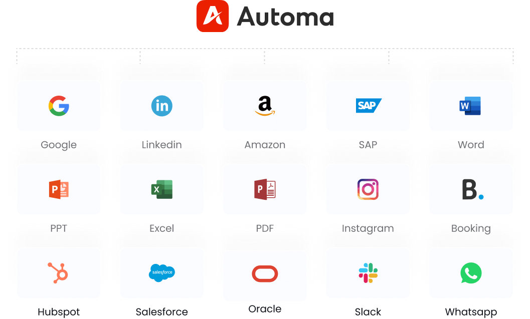Screenshot 2 of Automa