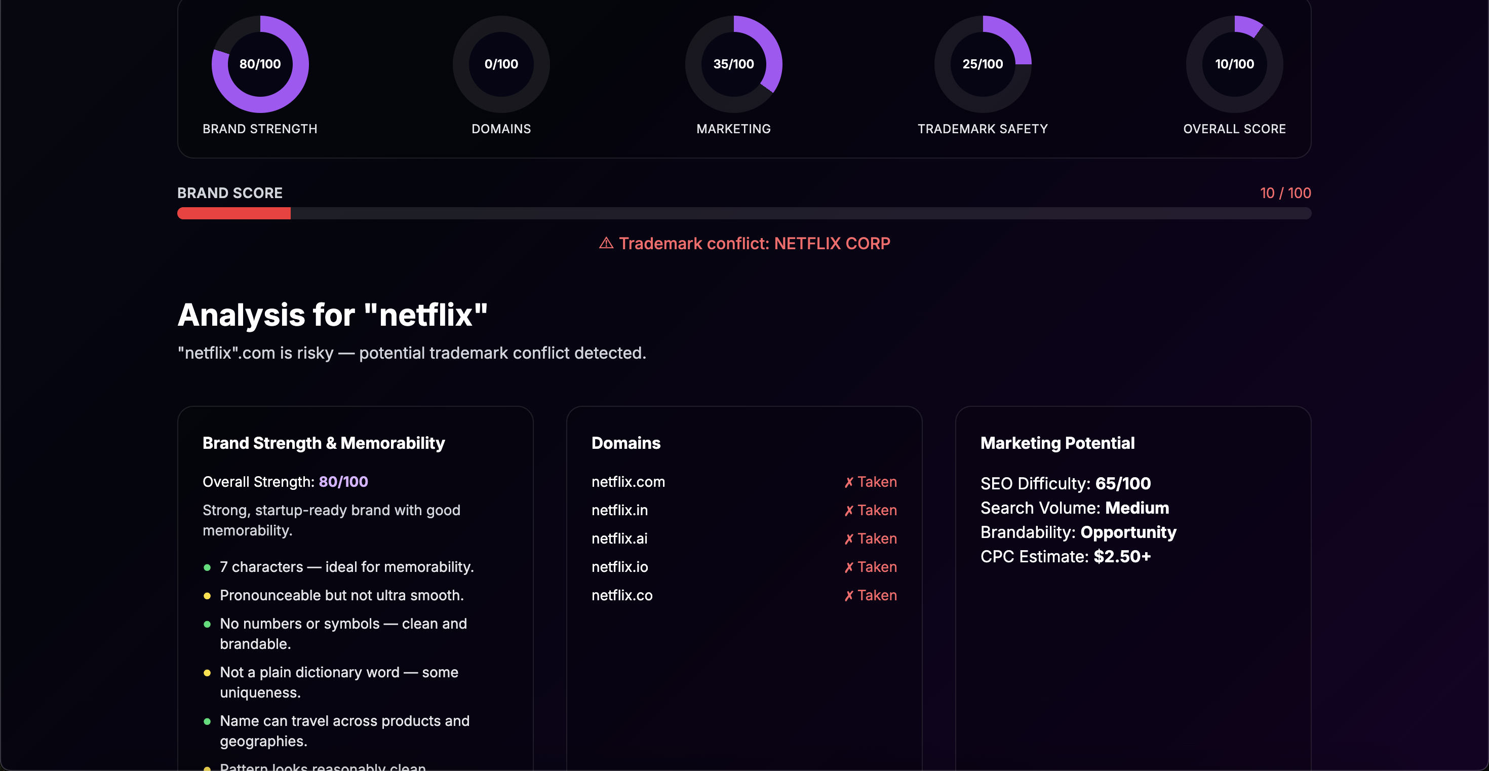 Screenshot 2 of NameScore AI – Validate your Startup Nam