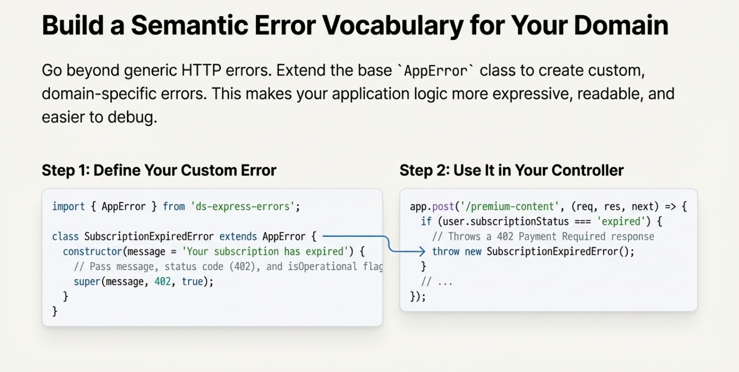 Screenshot 1 of ds-express-errors