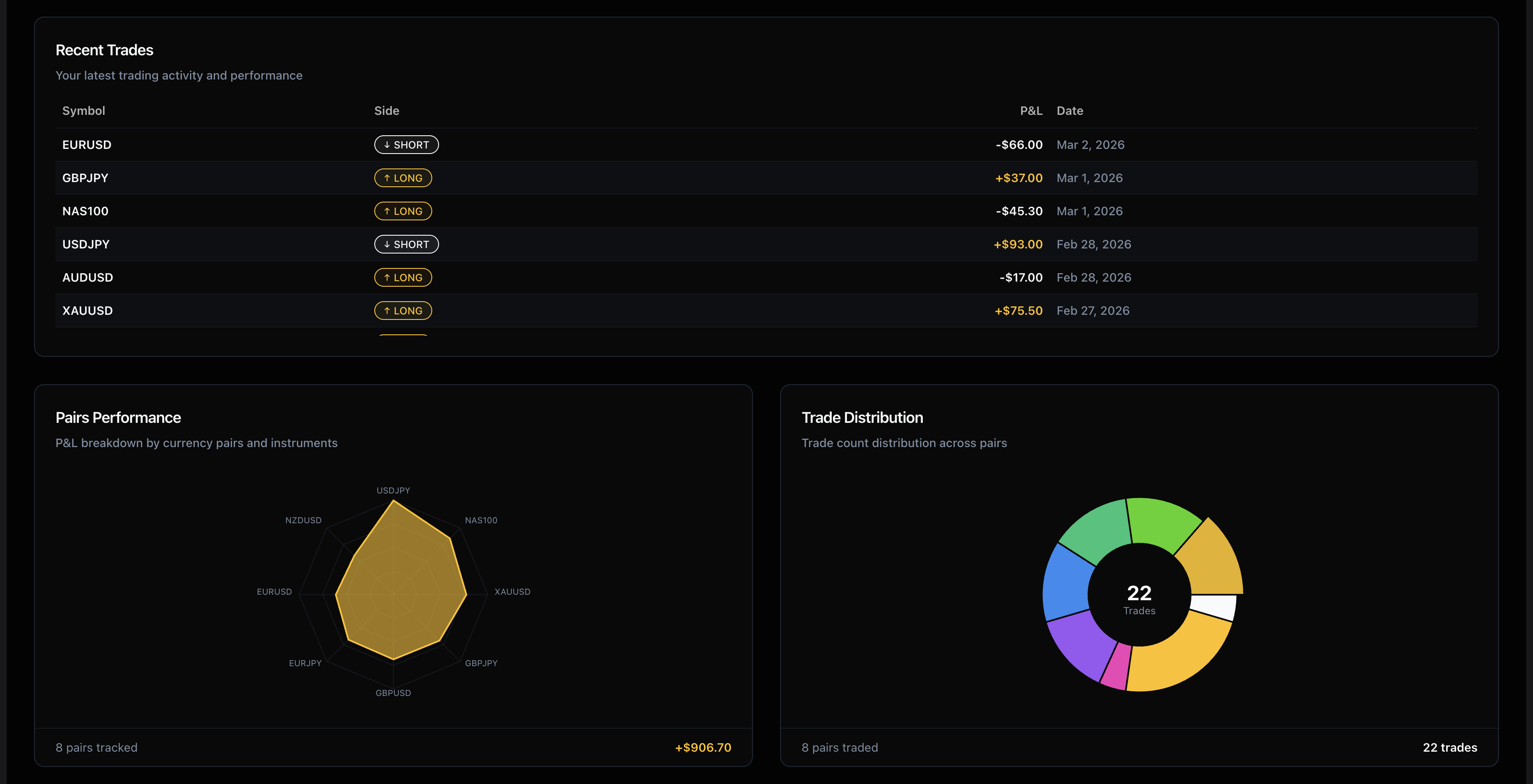 Screenshot 4 of FreeTradeJournal