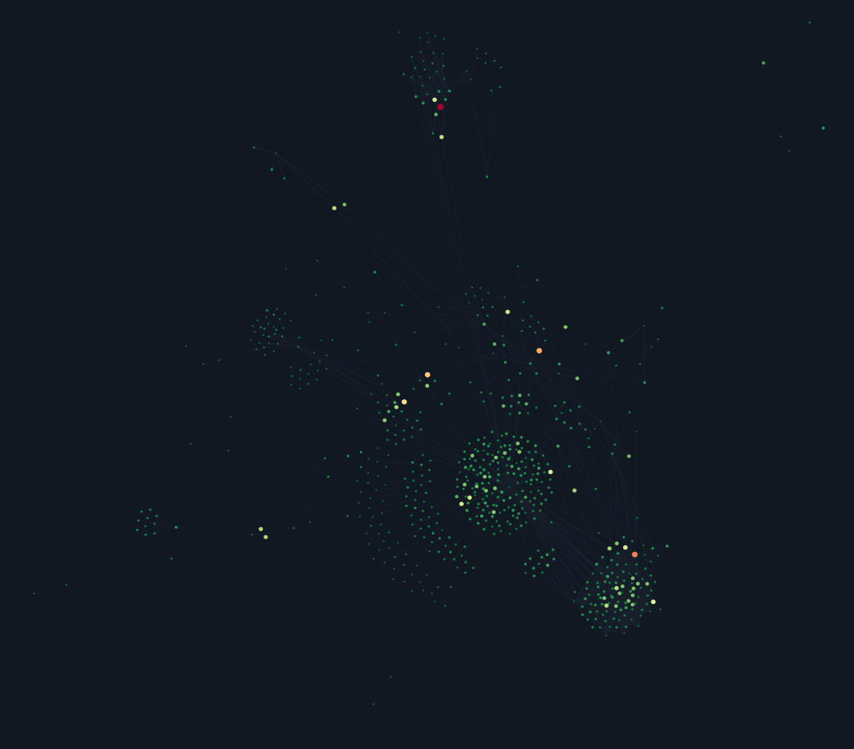 Screenshot 2 of AST Visualizer