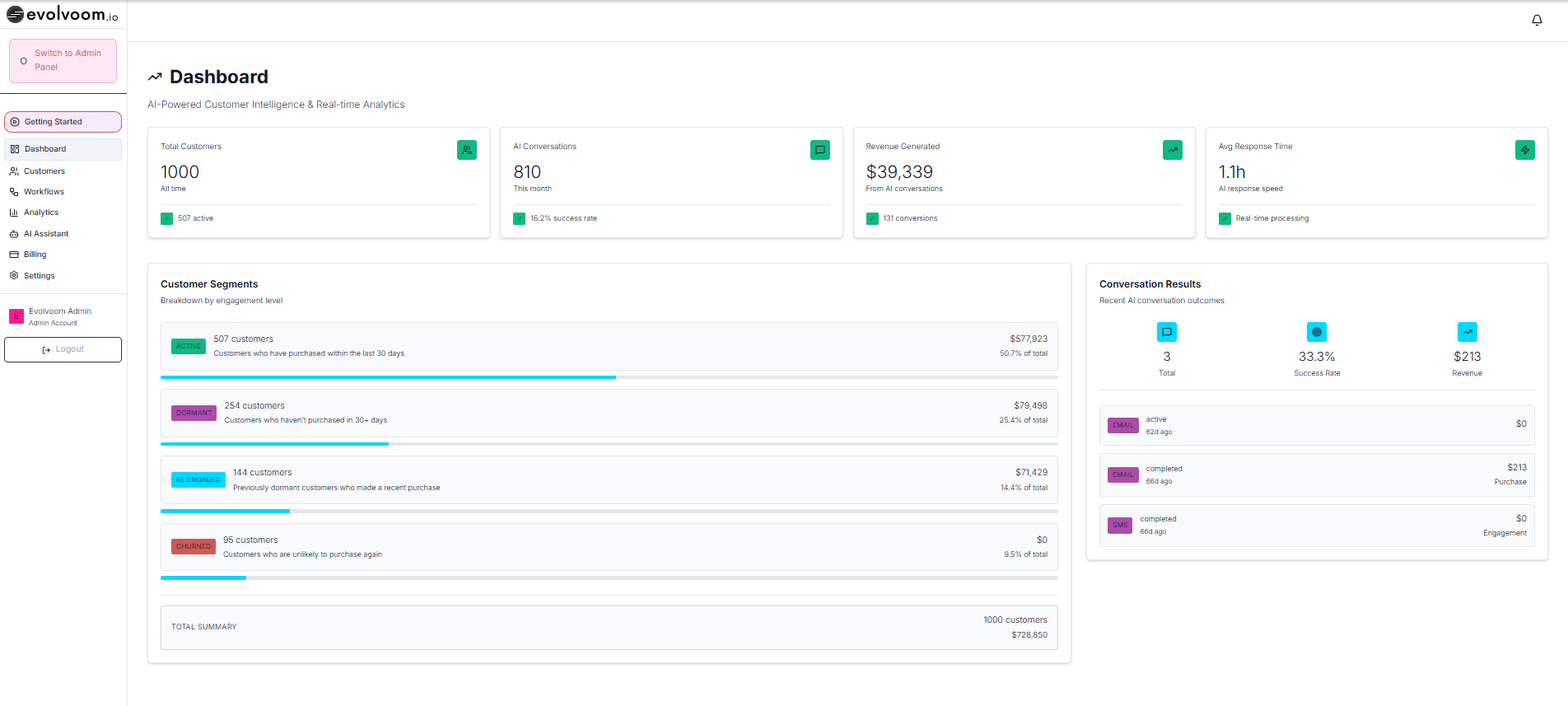 Screenshot 1 of Evolvoom.io
