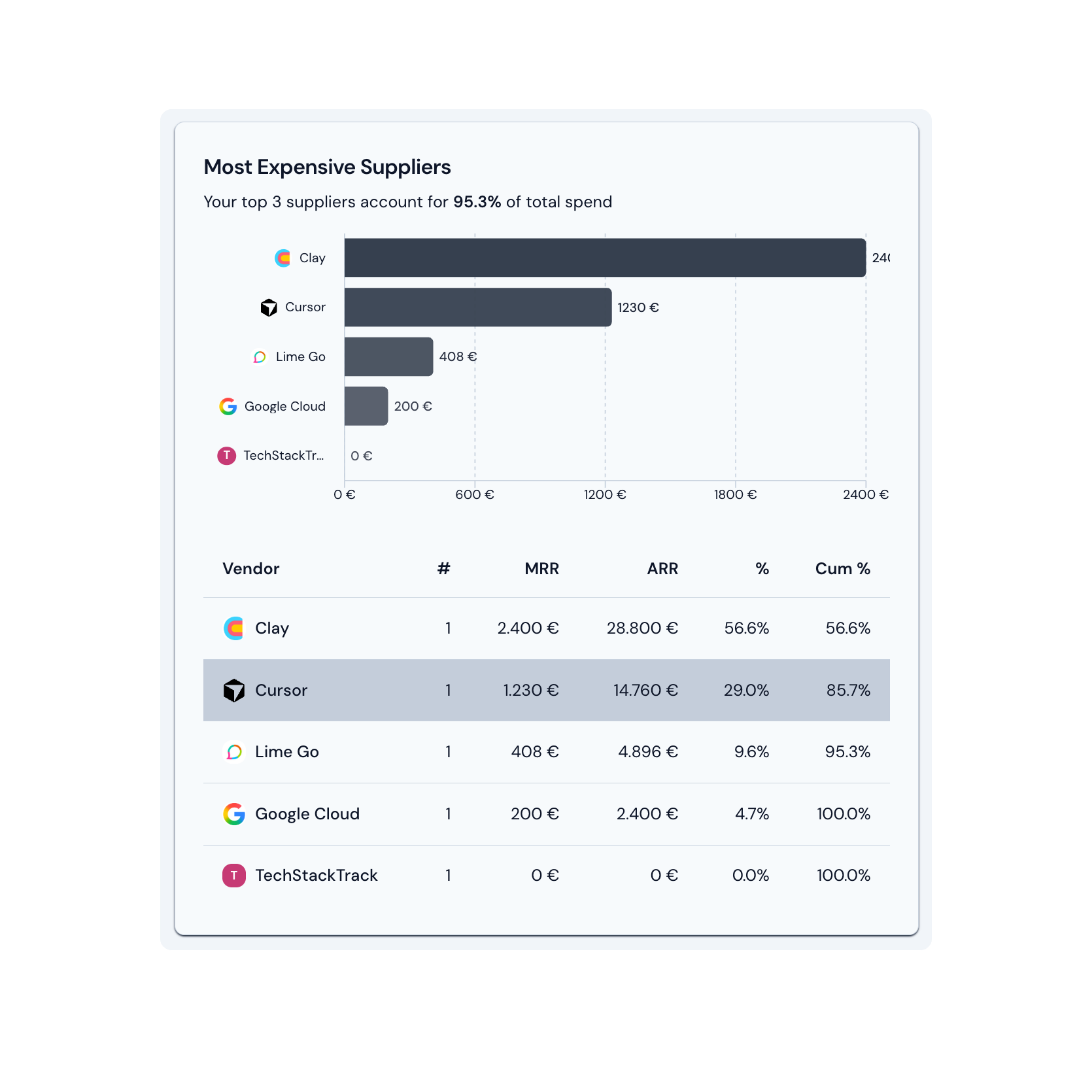 Screenshot 6 of TechStackTrack