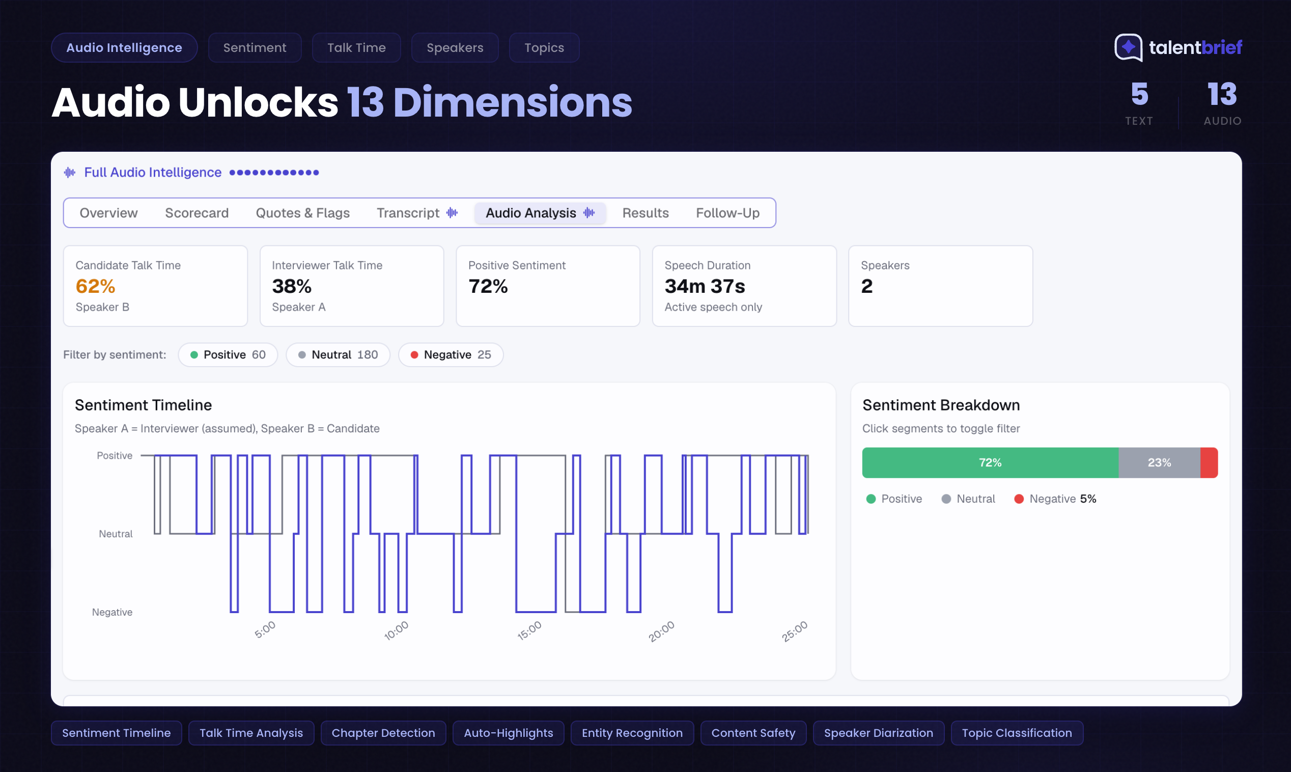Screenshot 6 of TalentBrief