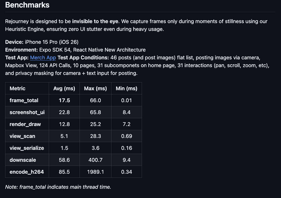 Screenshot 9 of Rejourney: Know About Friction First