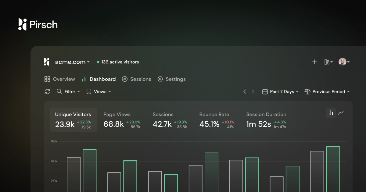 Screenshot 1 of Pirsch Analytics