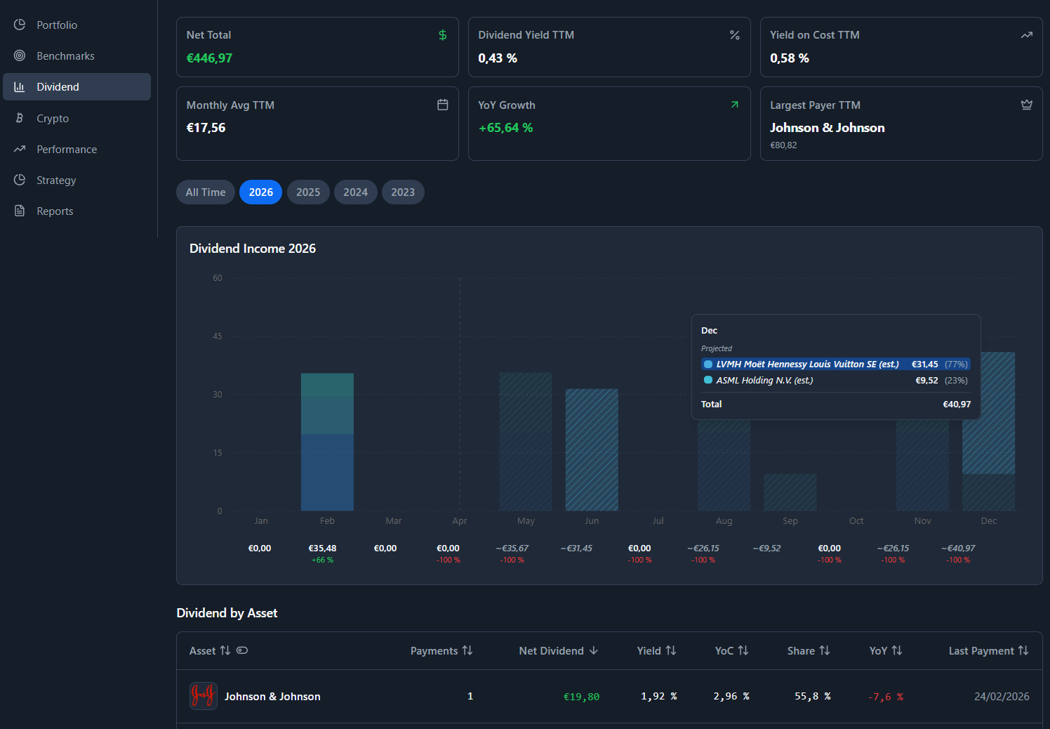 Screenshot 6 of TrackinV