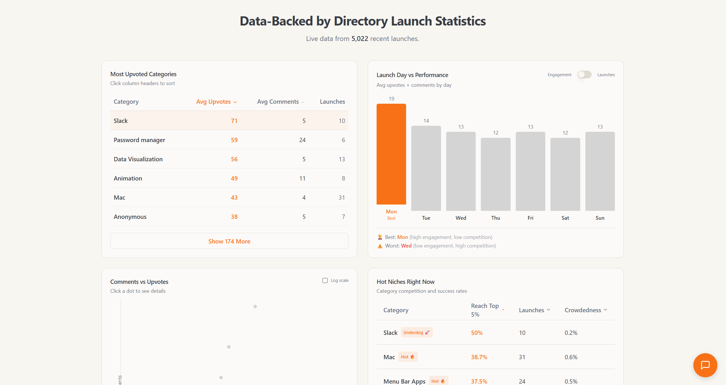 Screenshot 2 of Startup Hunt