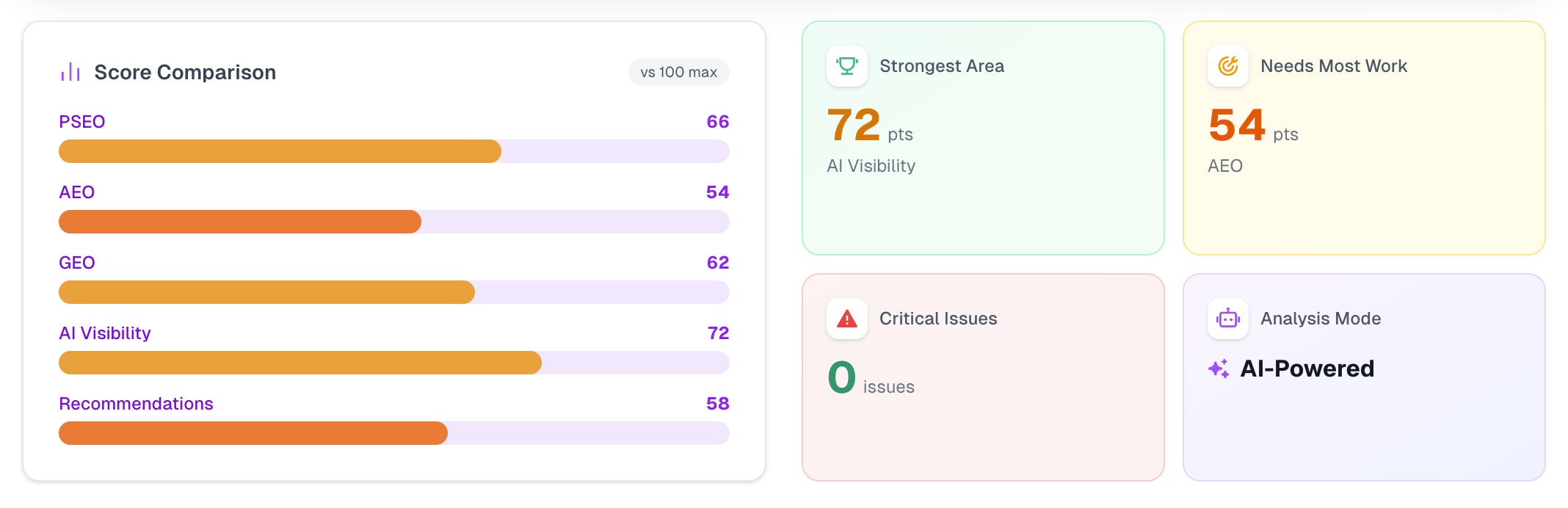 Screenshot 2 of SEO It Is