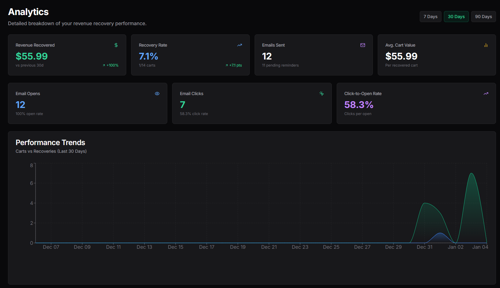 Screenshot 1 of Retake - The Revenue Recovery Platform