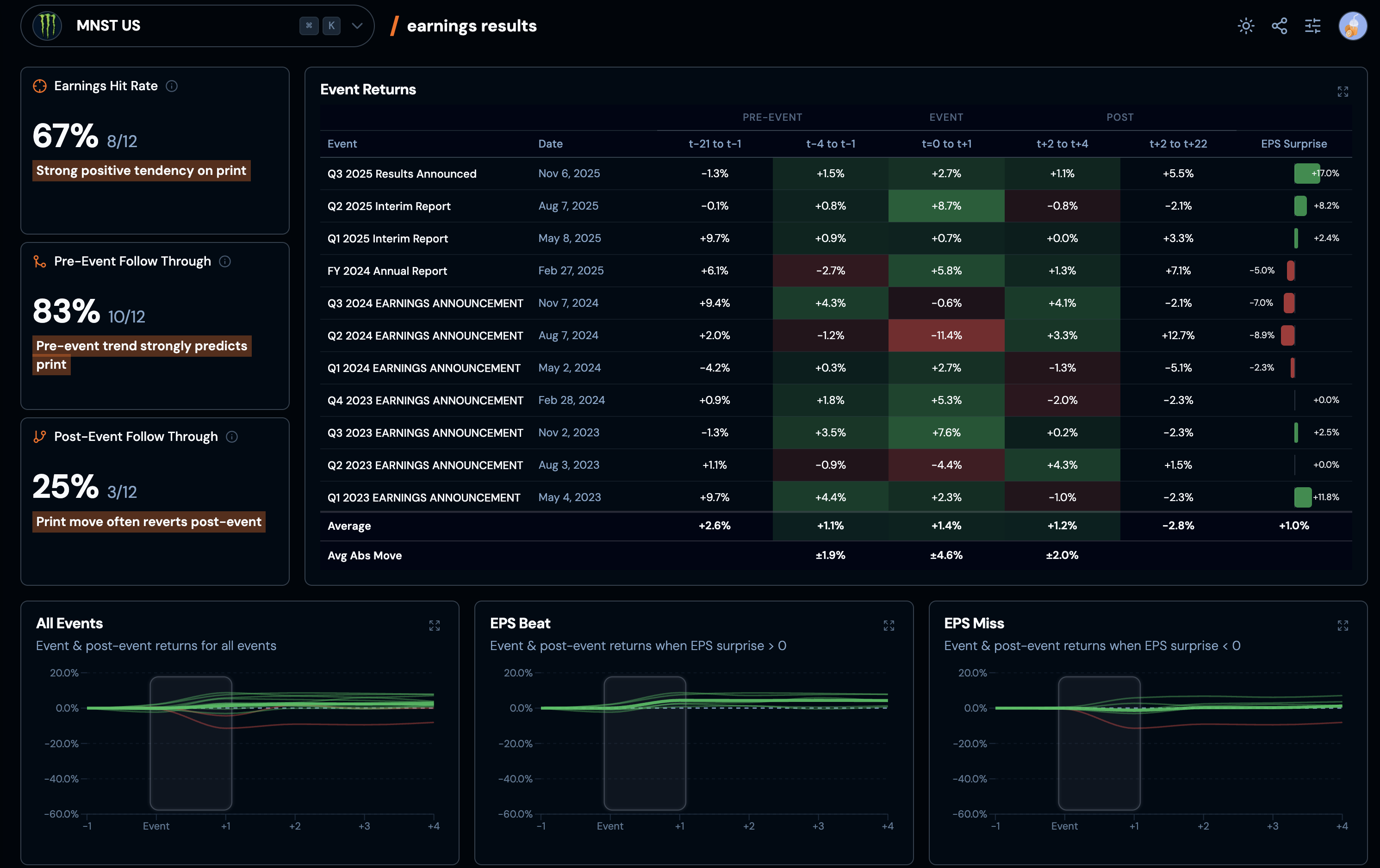 Screenshot 9 of Fundamentaly