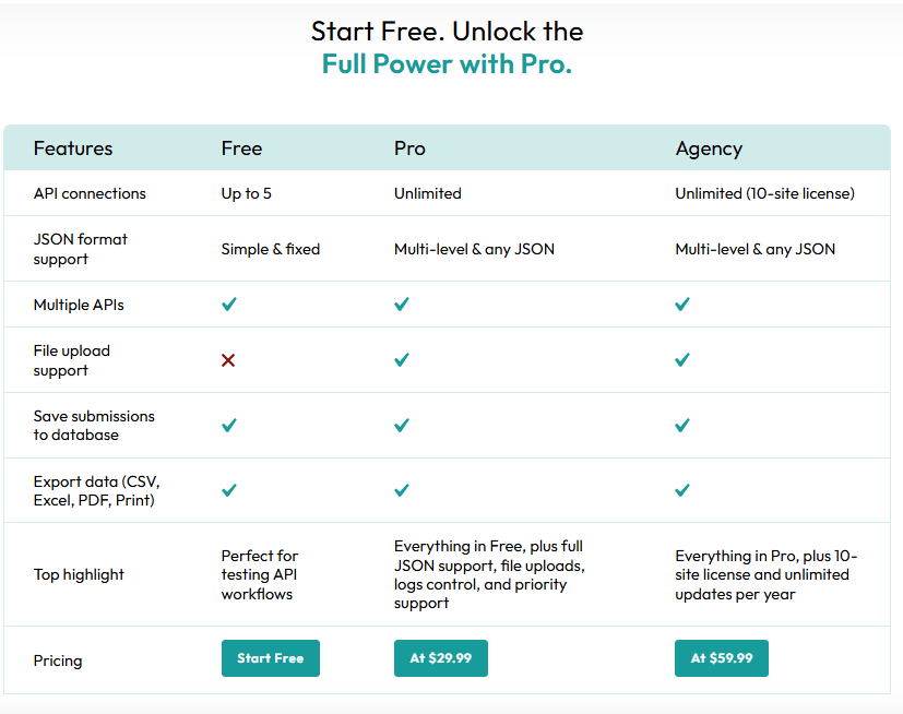 Screenshot 2 of Contact Form To API