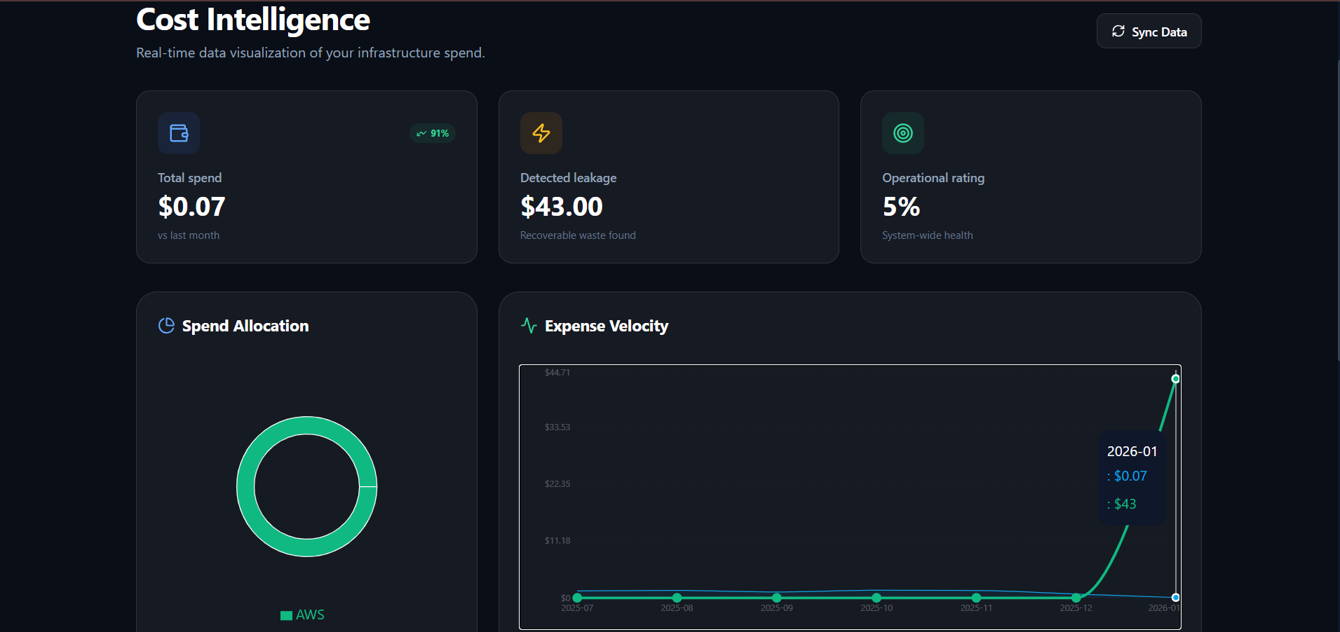 Screenshot 4 of SubTrackHub