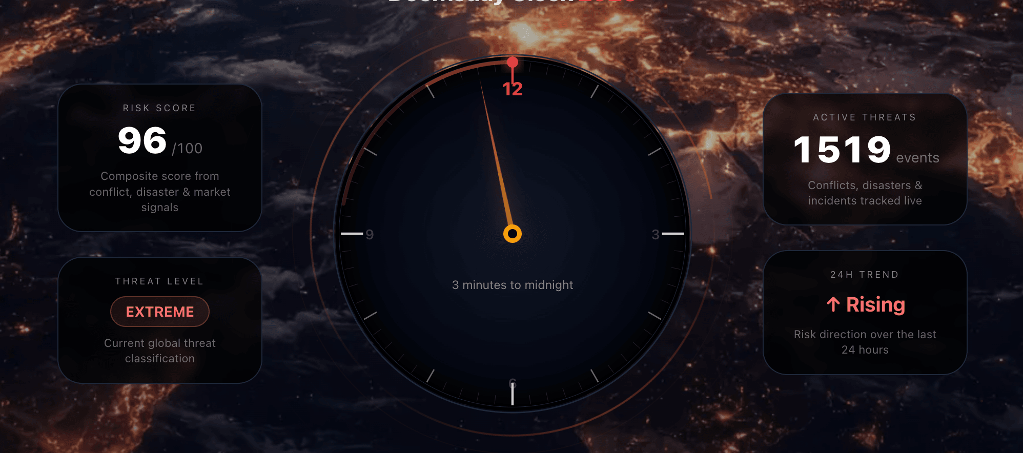 Screenshot 5 of The World Now
