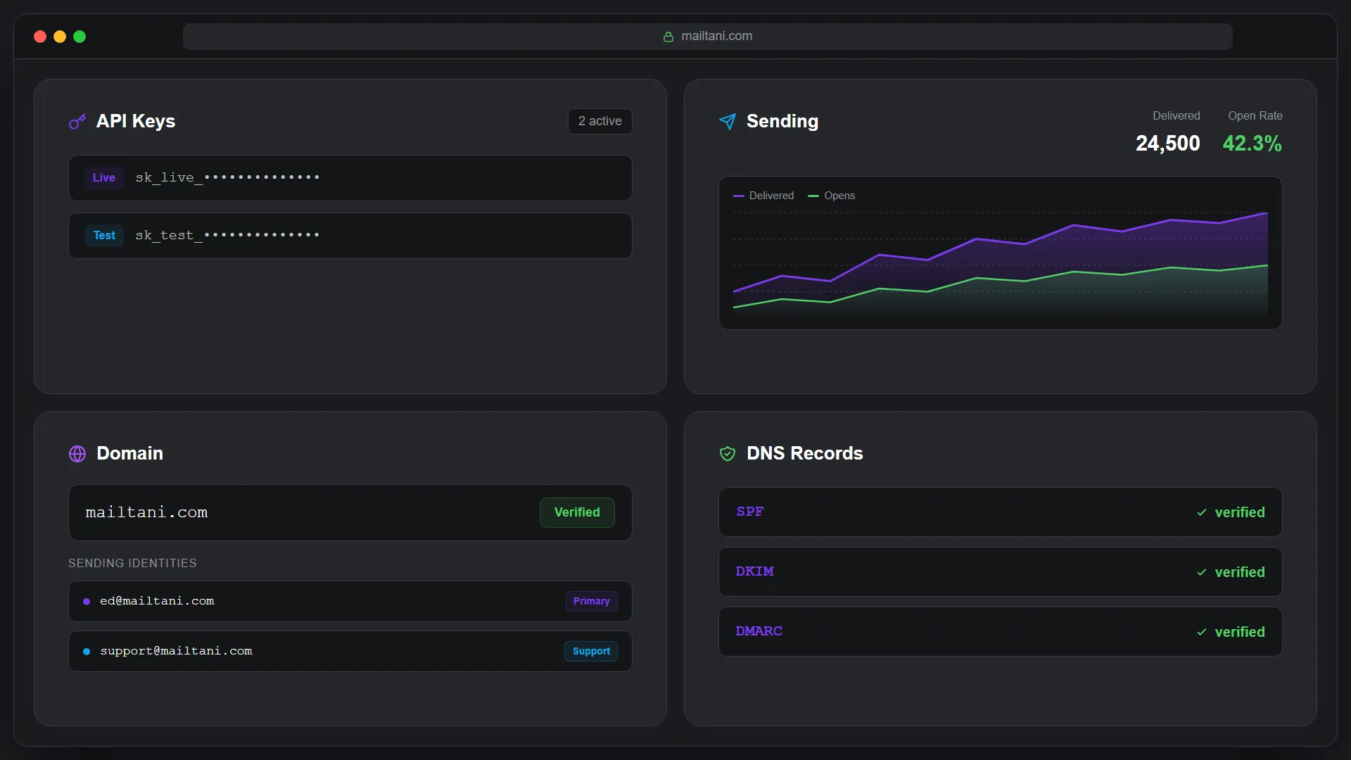 Screenshot 4 of mailtani