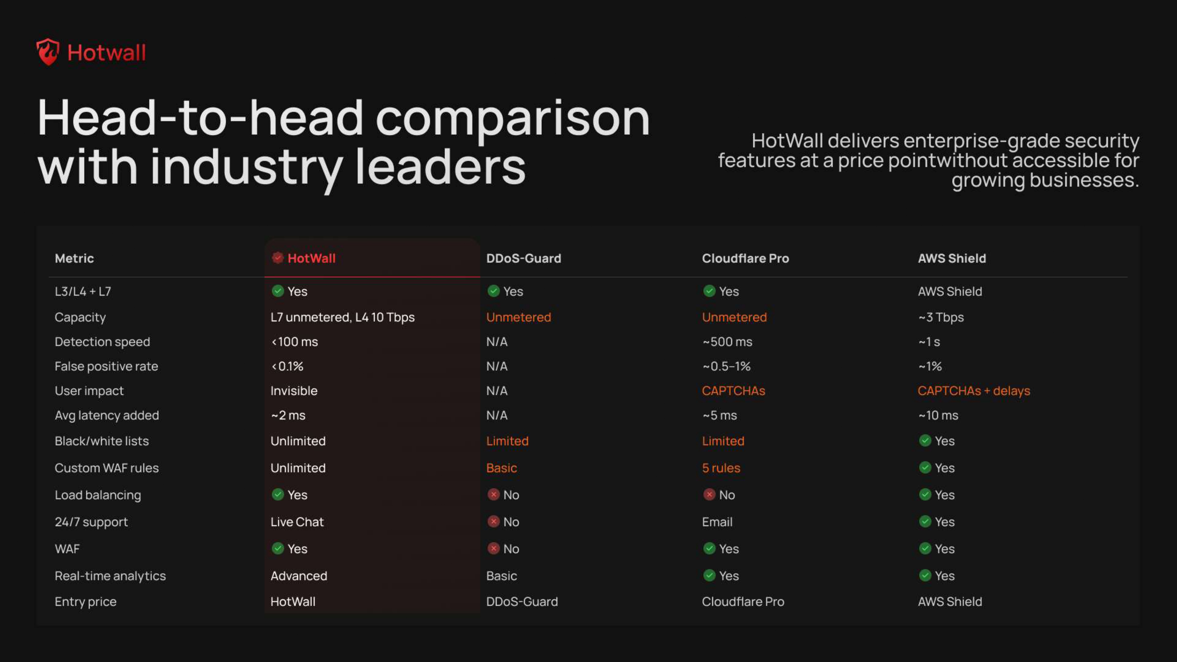 Screenshot 3 of HotWall
