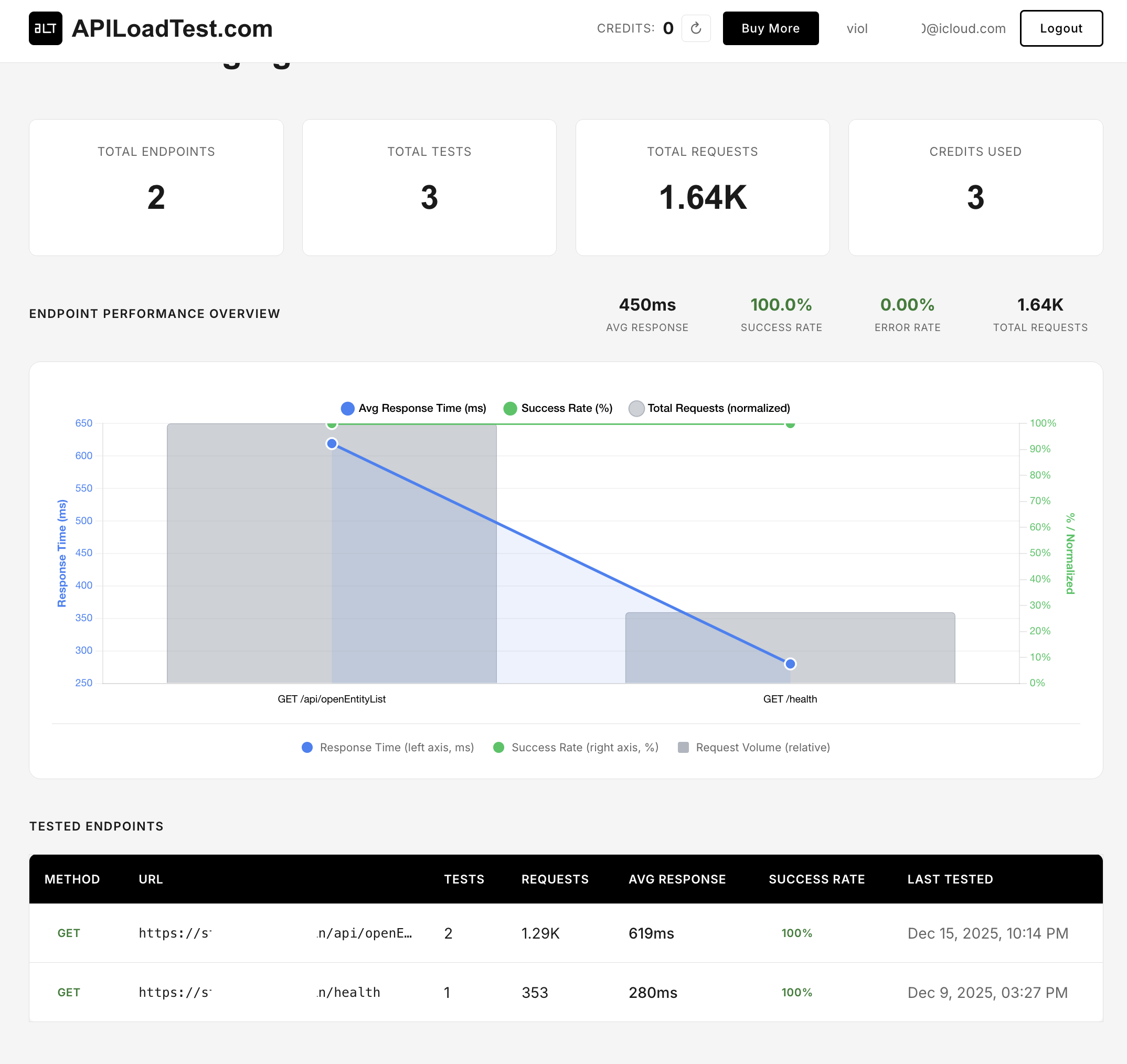 Screenshot 2 of APILoadTest.com