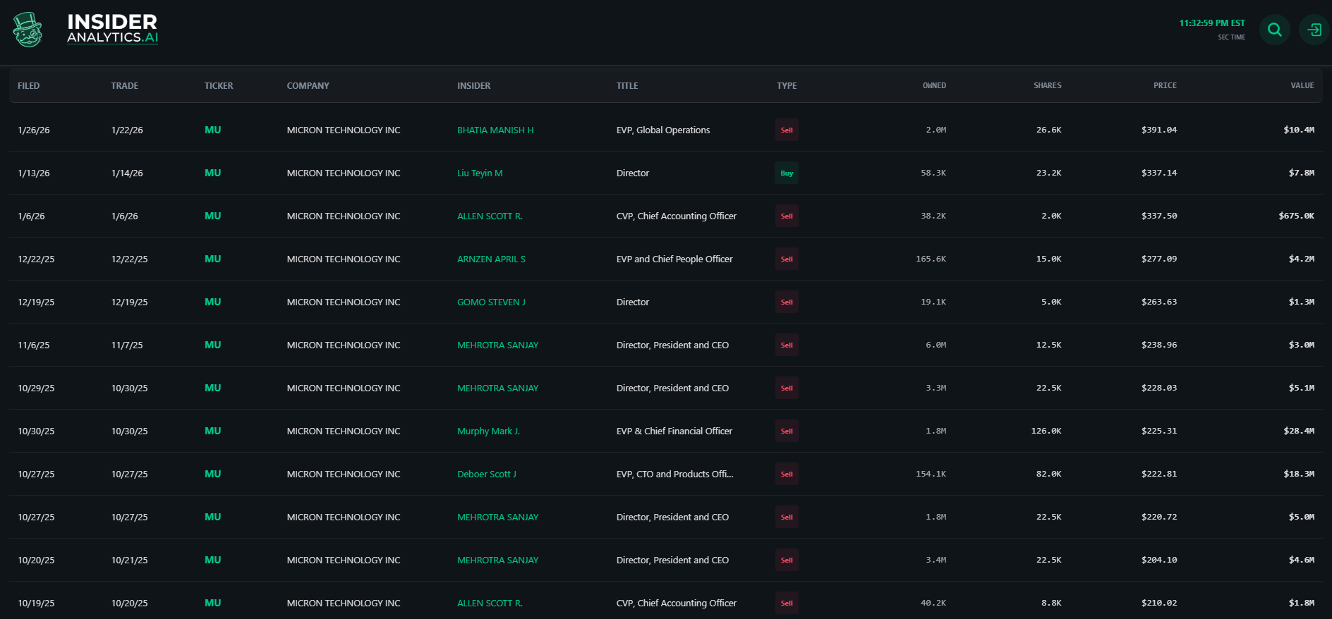 Screenshot 1 of Insider Trading Analytics