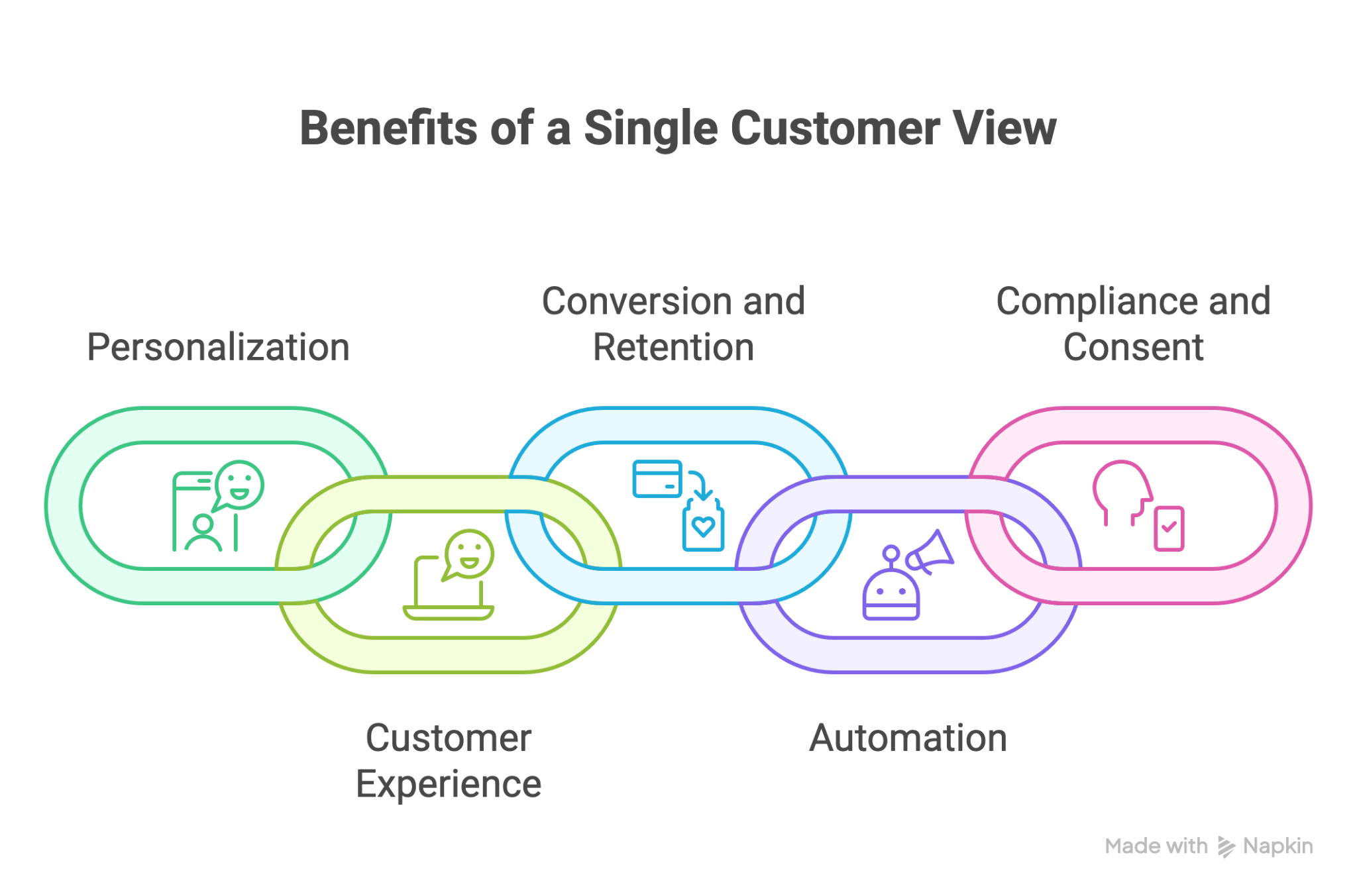 Screenshot 1 of Realtomation