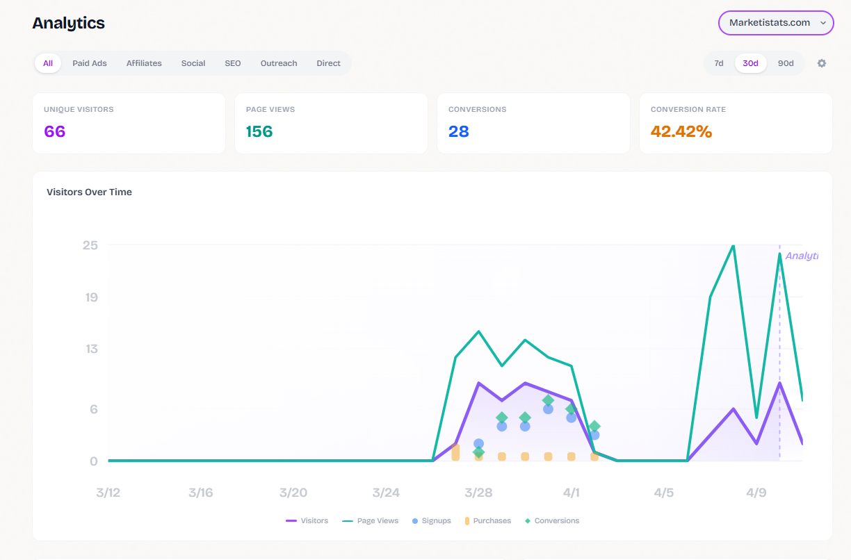 Screenshot 4 of MarketiStats
