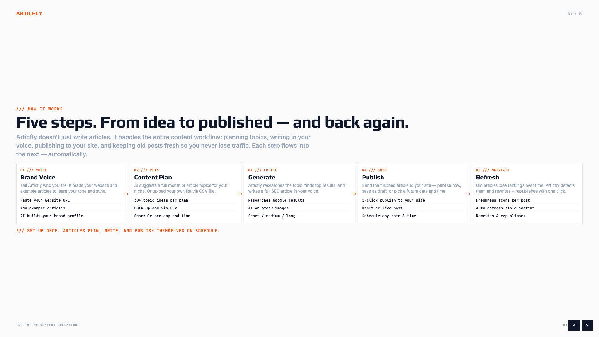 Screenshot 2 of Articfly