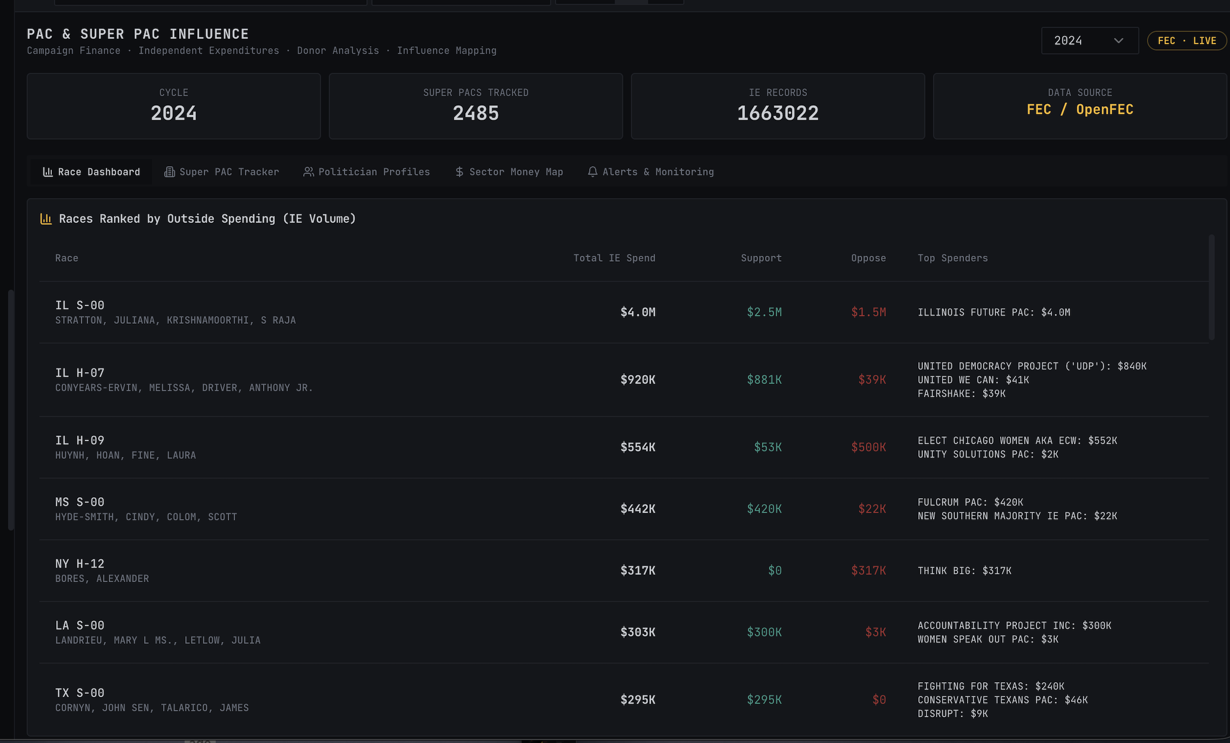Screenshot 3 of Ontology