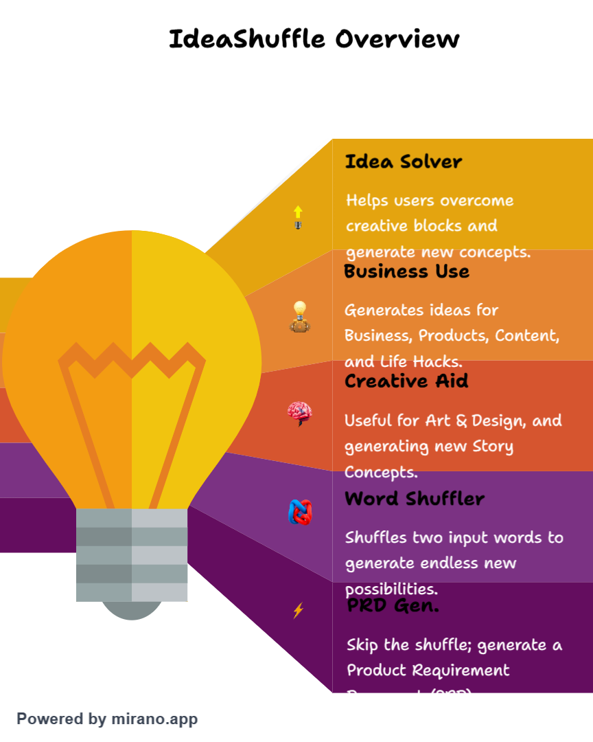 Screenshot 5 of Idea Shuffle