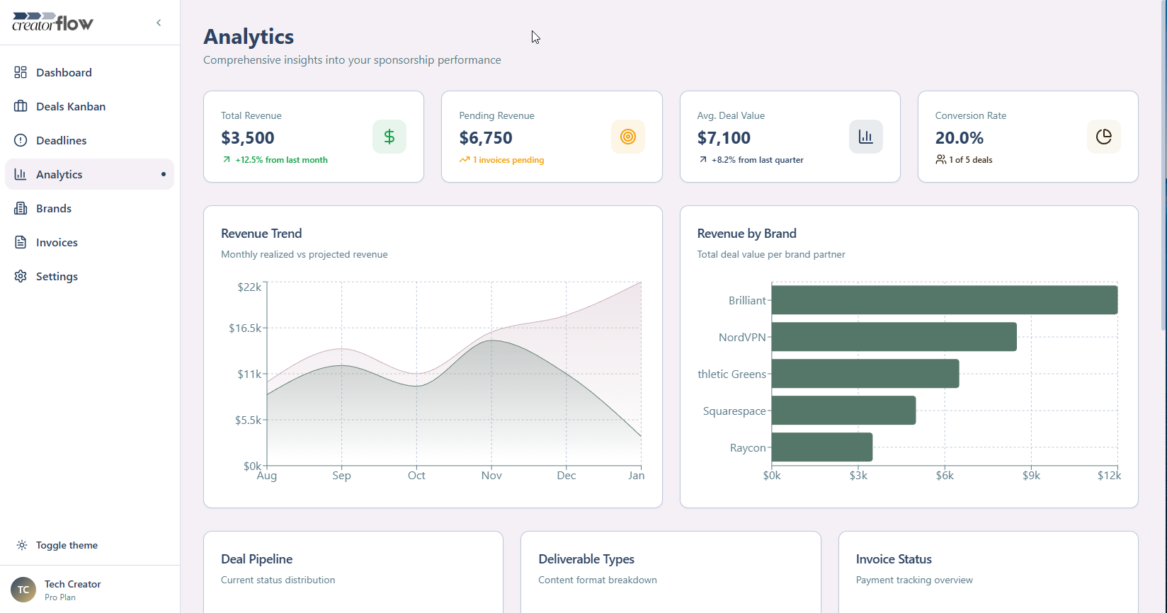 Screenshot 5 of Creator Flow
