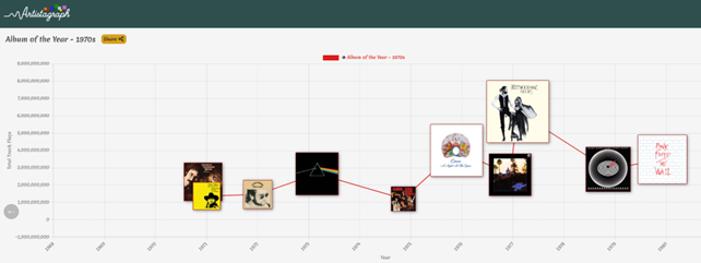 Screenshot 2 of Artistagraph