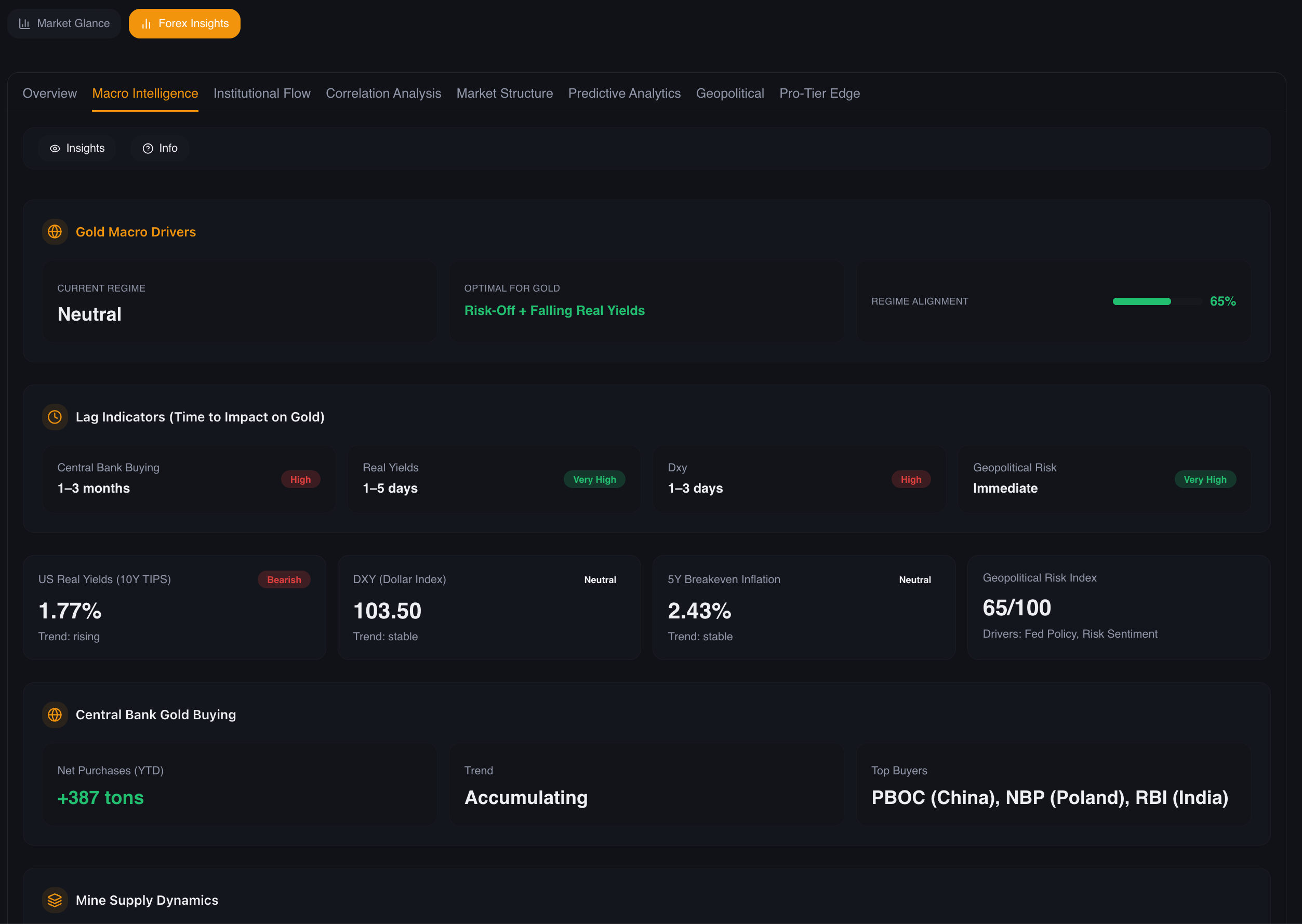 Screenshot 7 of Sentimentor